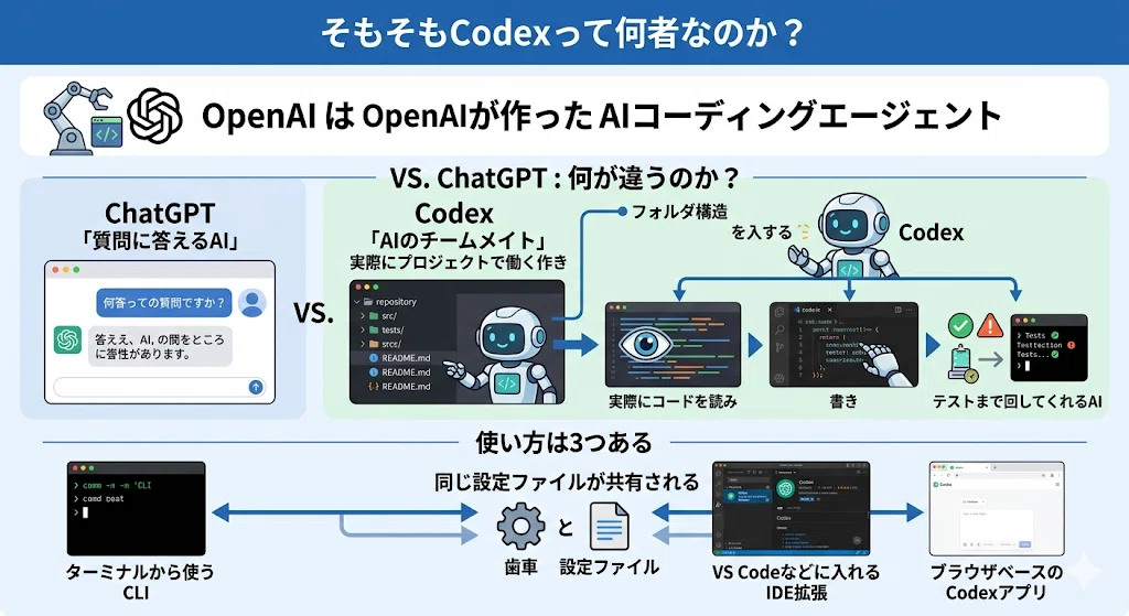 ♡こともと♡ページ♡ Codexにデザインモードｷﾀ━━━(ﾟ∀ﾟ)━━━!!
