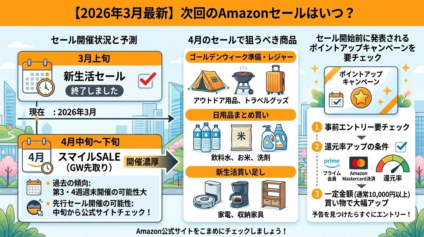 2026年3月最新】Amazonセールはいつ？年間スケジュールと次回の開催