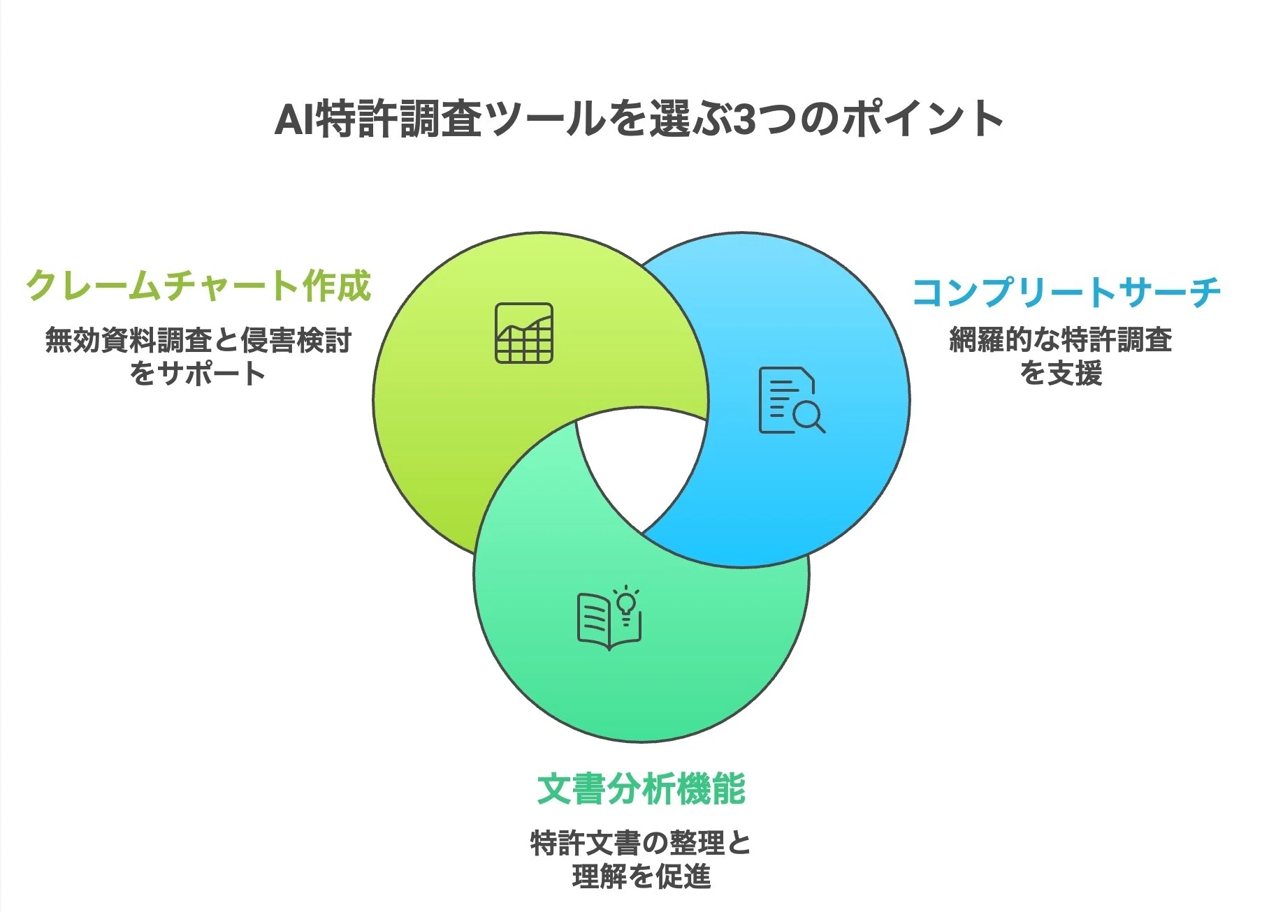 AI特許調査ツール比較｜知財実務で見る選び方【知財×生成AI