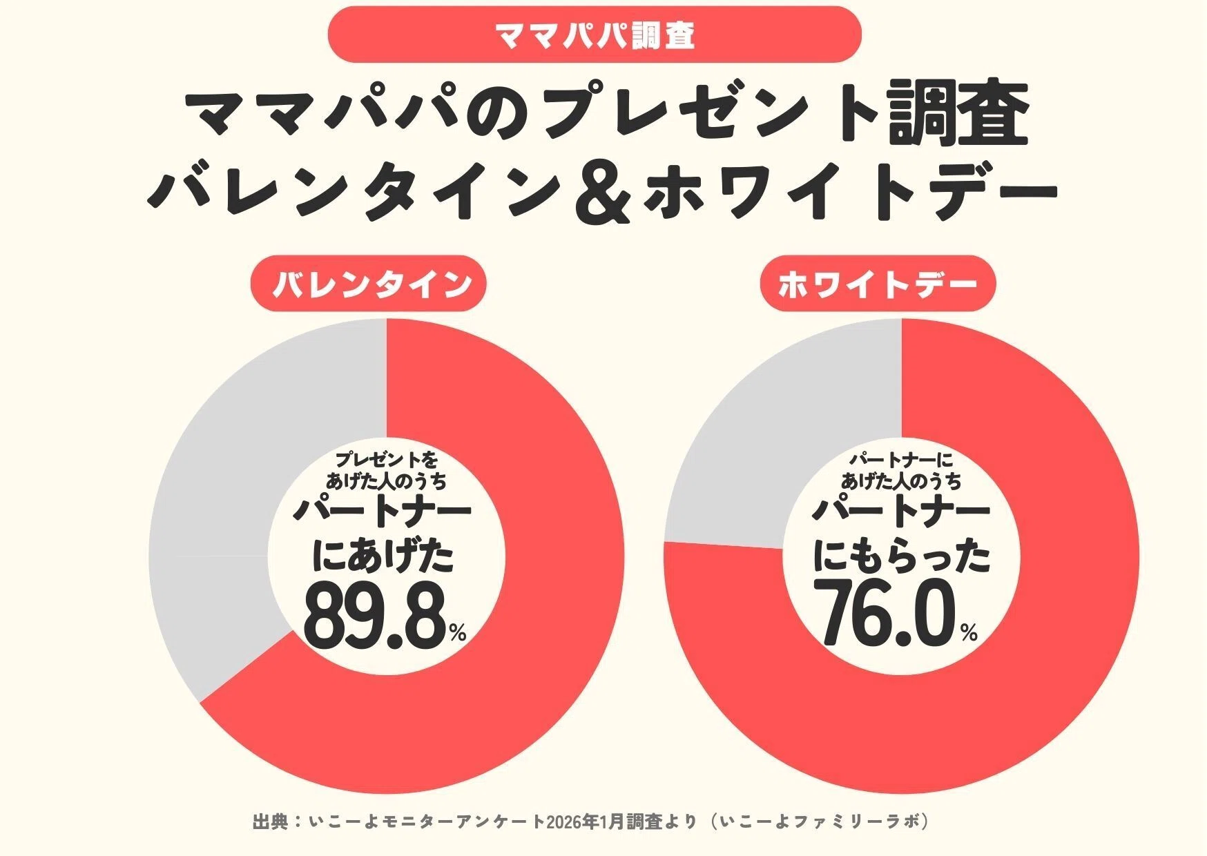 50代、ホワイトデーに何を送っても喜ばれないという人へ、私の 