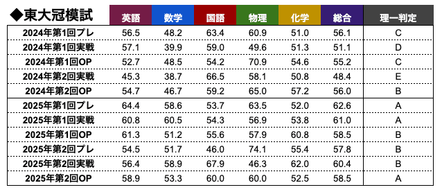 東京大学 後期日程 参考書 2冊セット 東京大学 後期日程 参考書 2冊セット 【公式通販】