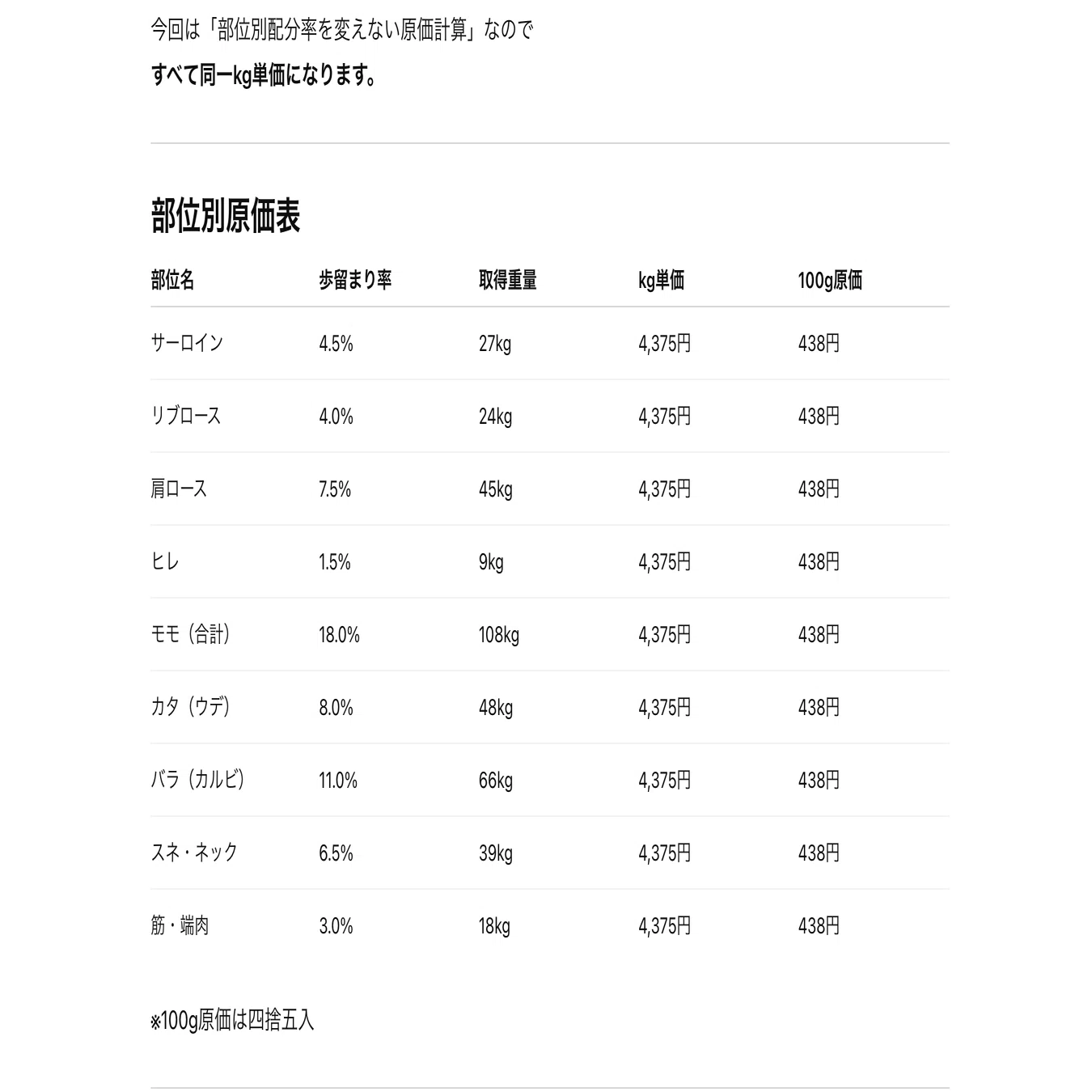 原価計算 肉屋の僕がChatGPTに