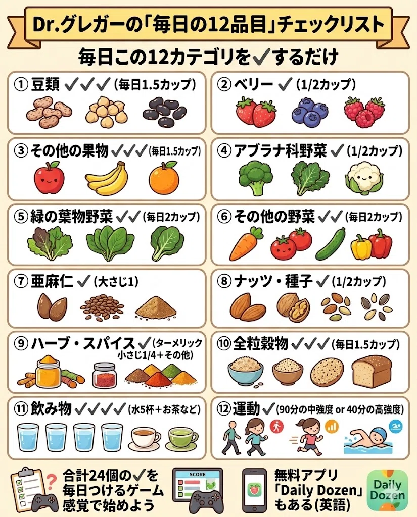 食品分類 信号モデル 緑黄赤 植物性食品 加工食品 健康 食事の選び方
