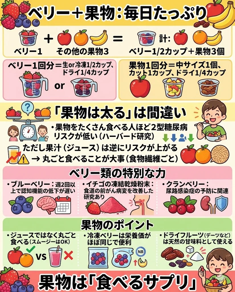 ベリー 果物 ブルーベリー 抗酸化物質 糖尿病予防 認知機能 植物性食品
