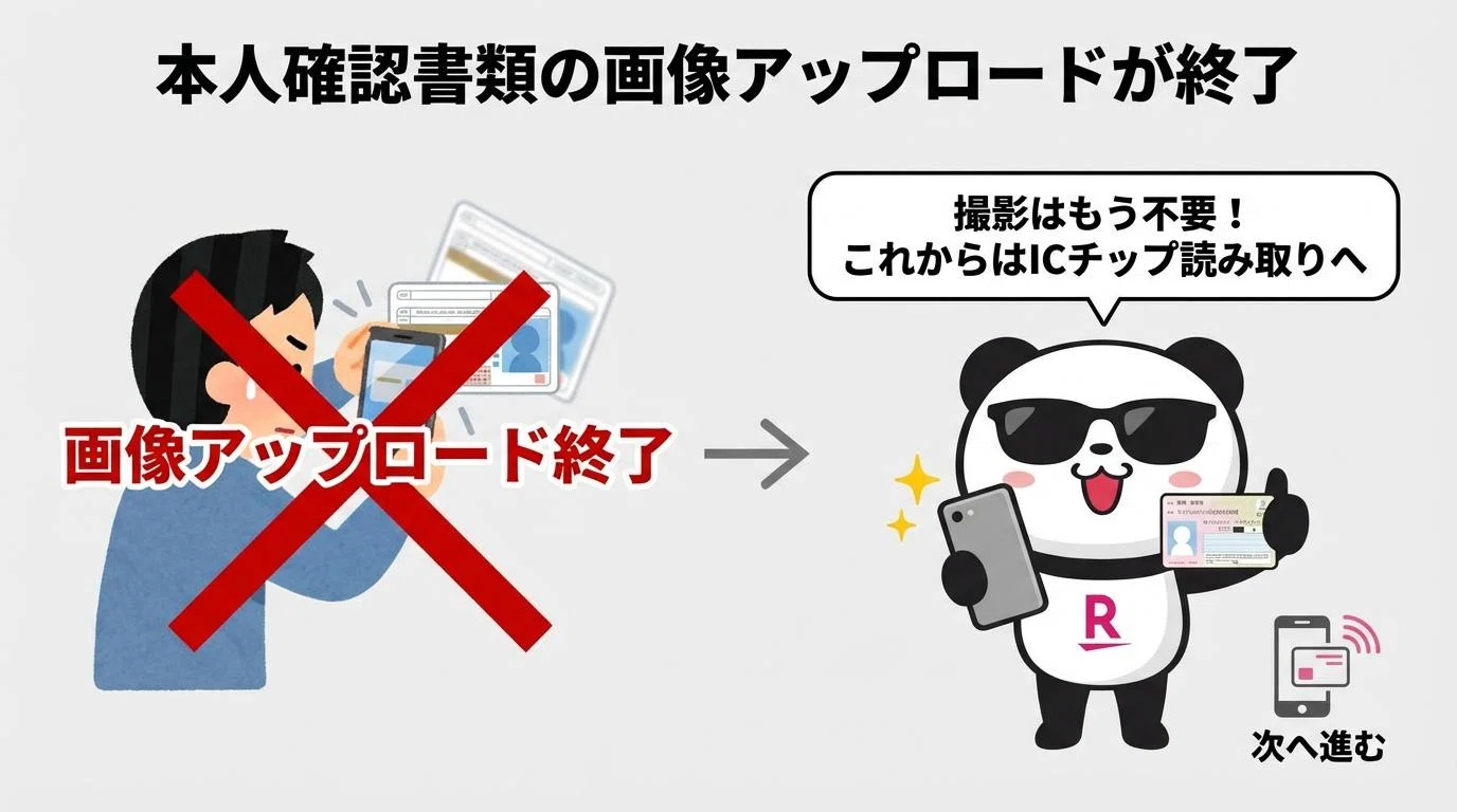 楽天モバイルの本人確認方法が変更！2026年3月24日で「書類