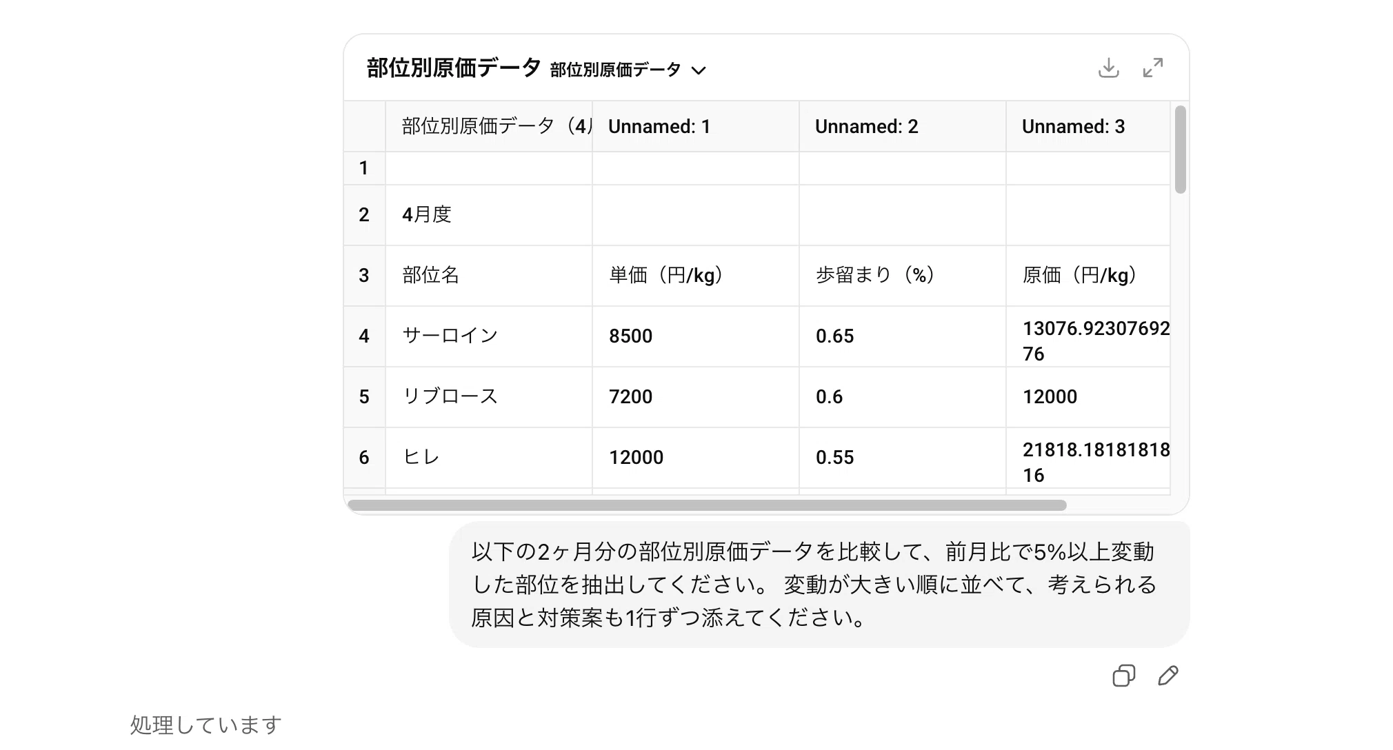 肉屋の僕がChatGPTに