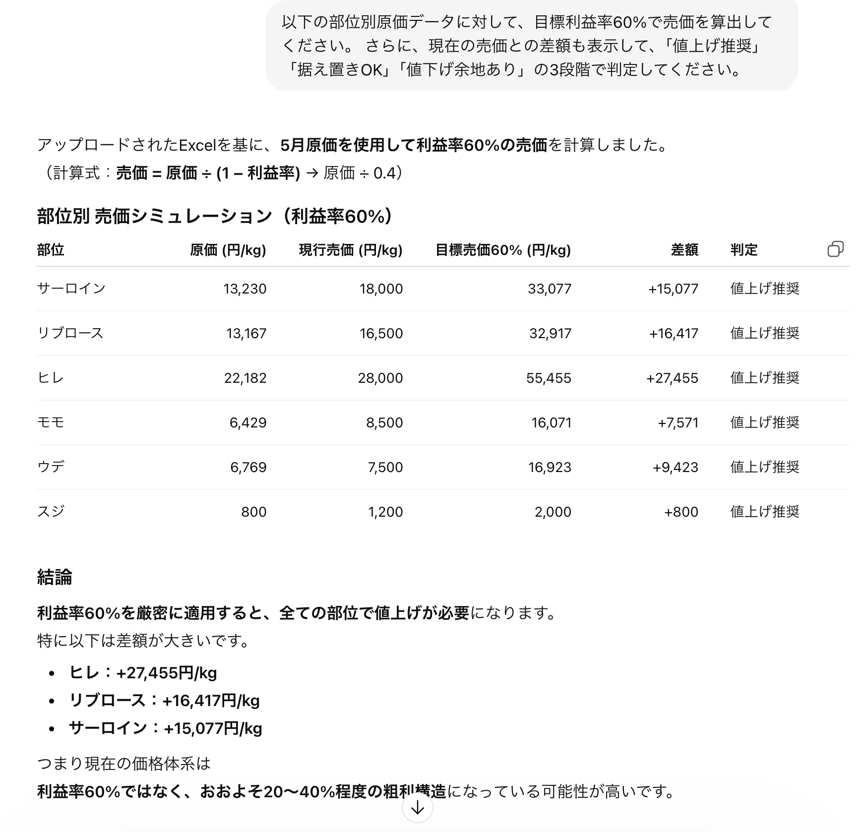 肉屋の僕がChatGPTに