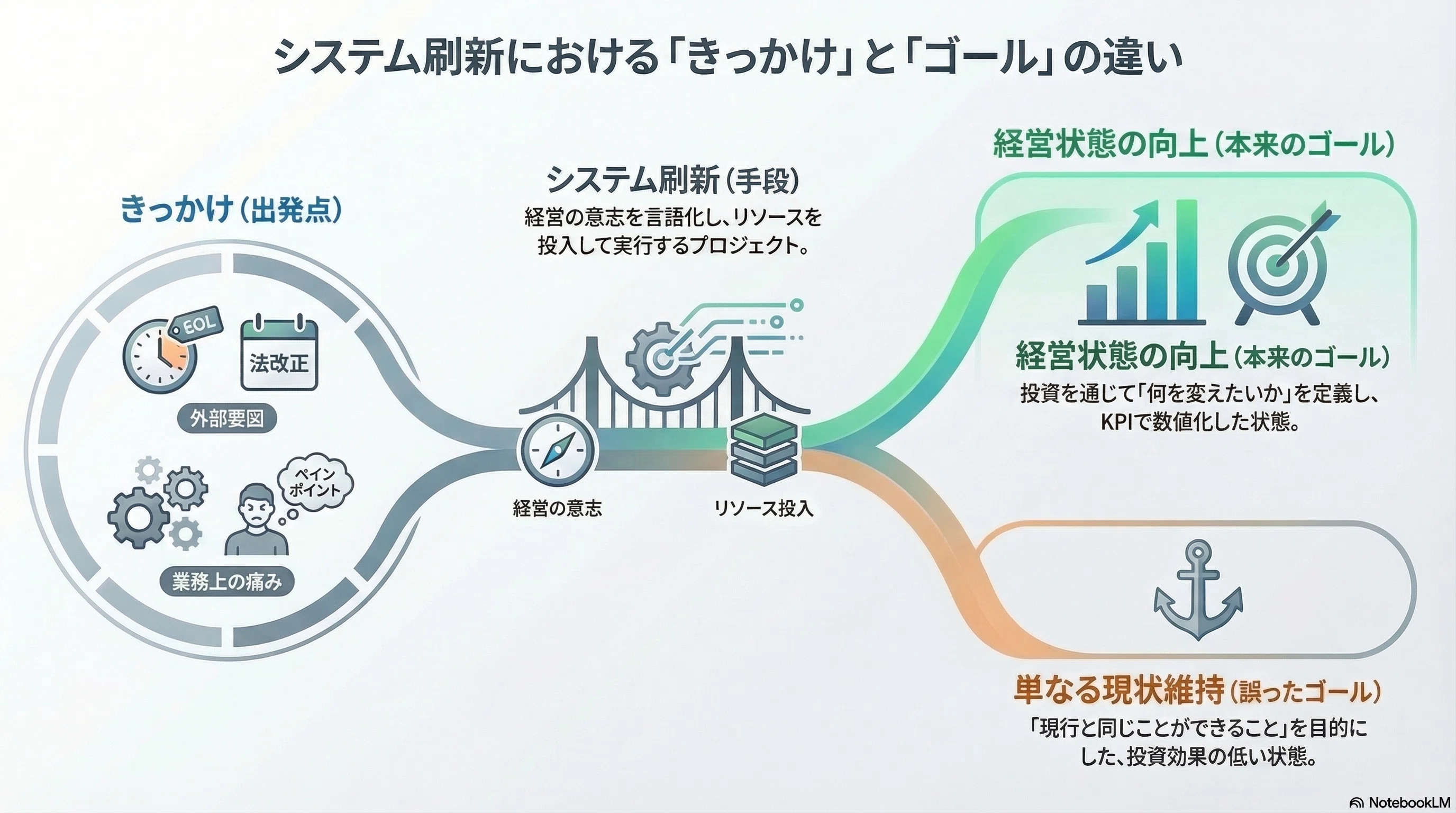 SNSでの商品紹介の注意点は？法的リスクやPR表記の