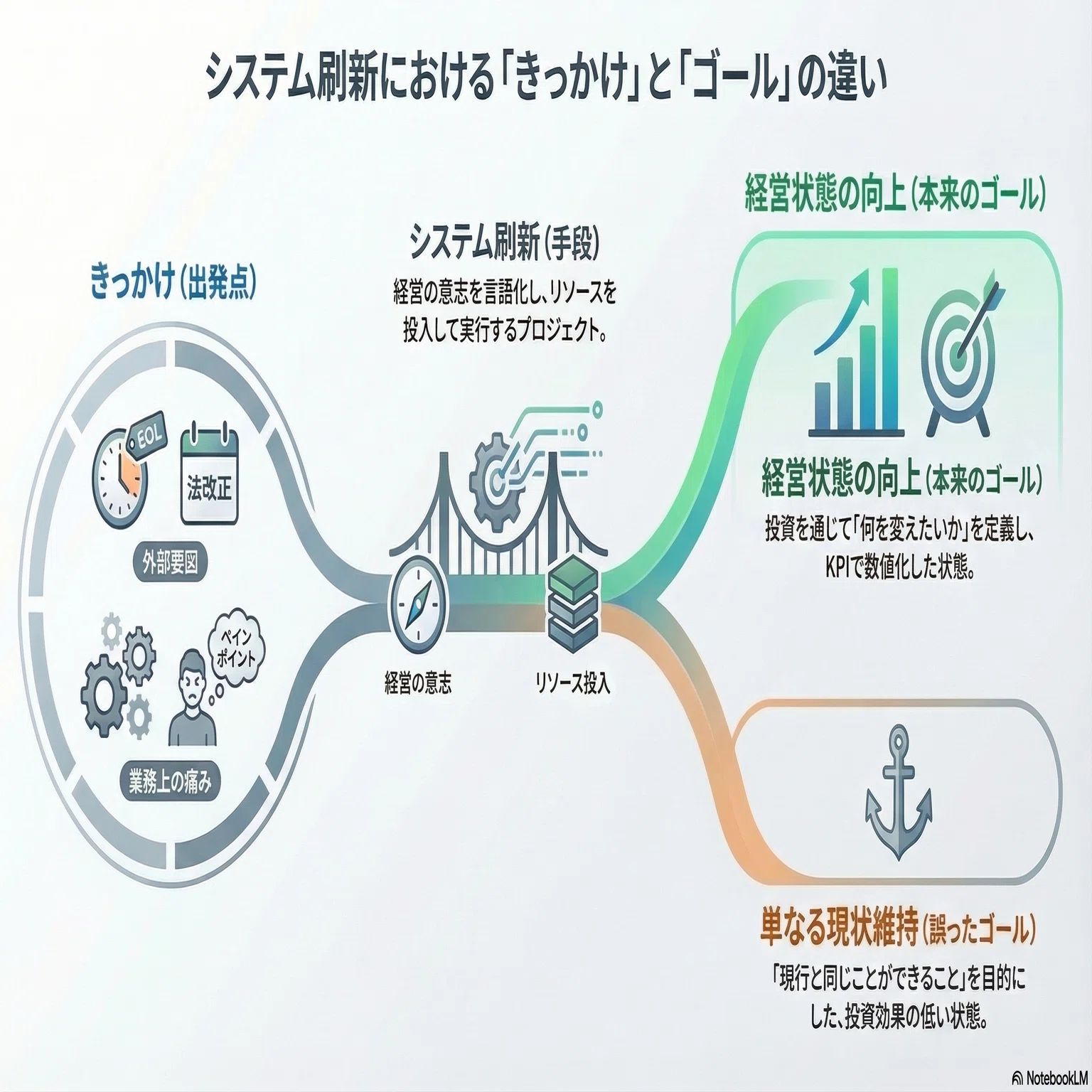 RFP作成前に整理すべき「プロジェクト概要書」5項目｜システム発注で 