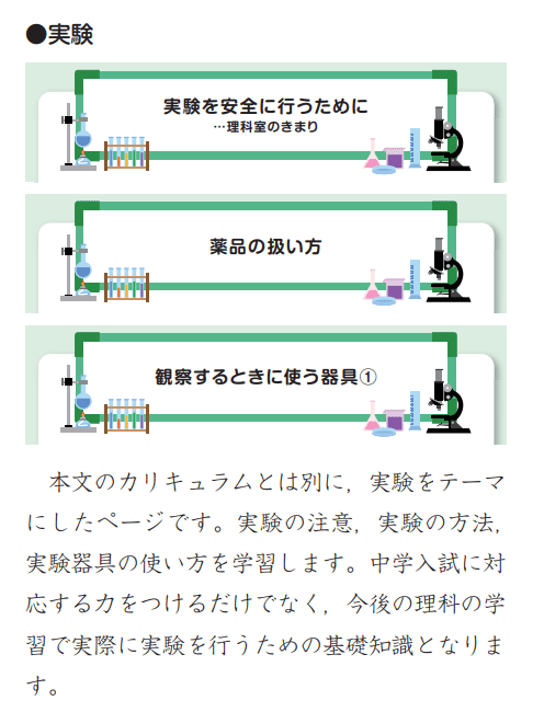 四谷大塚予習シリーズ 小6理科上 第1回〜第8回 暗記カード 組み分けテスト対策 6年生第1回組分けテスト】理科の「盲点」を5分で潰す｜予習シリーズ