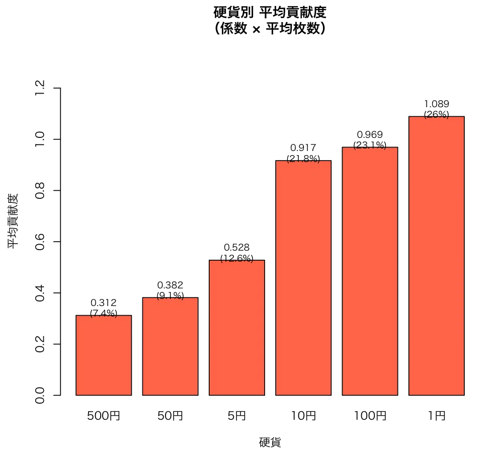 A Quantitative Analysis of the 'Damage' Caused by Change｜S_KUMA