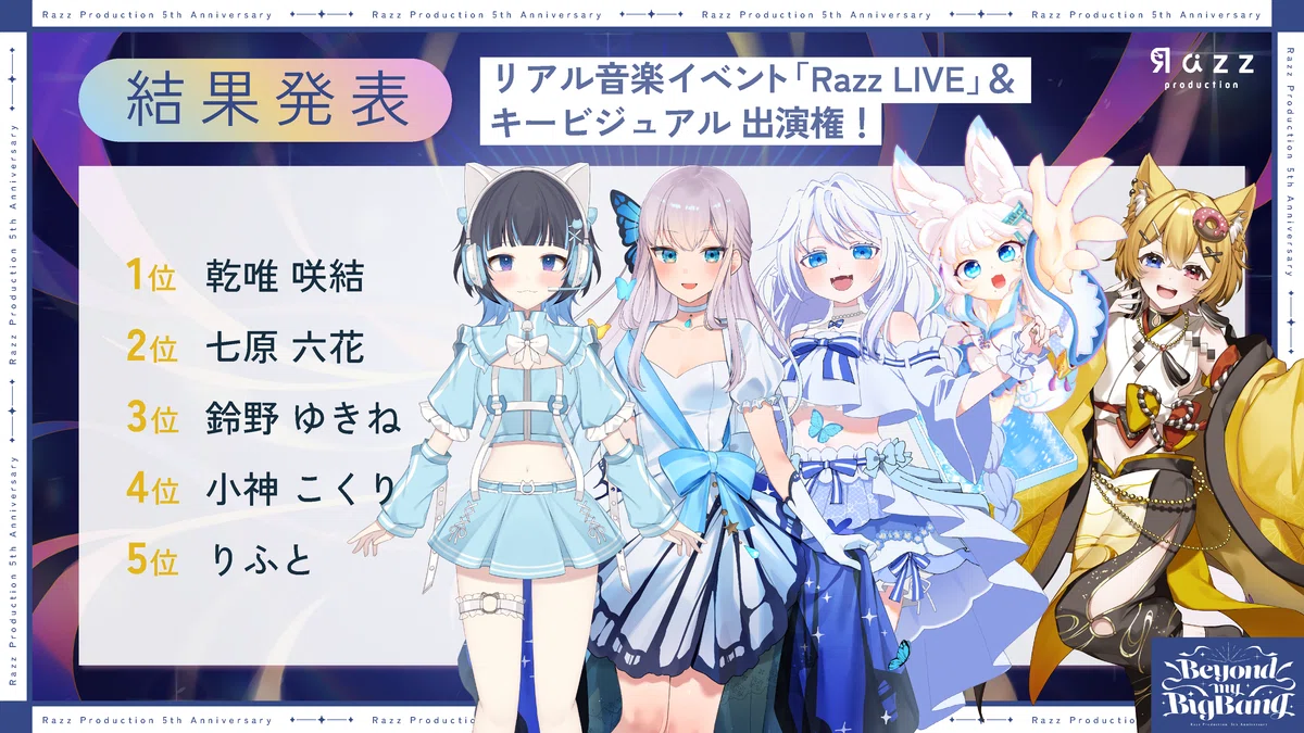 Gen 3 Razz Razz Production 5th Anniversary 結果発表!|Razzプロダクション公式