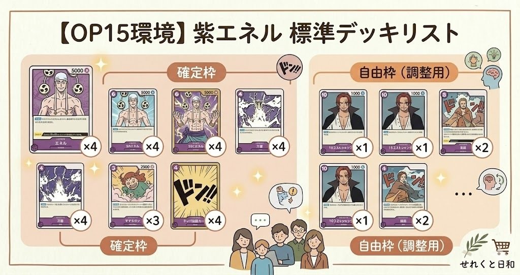 【大会優勝構築】紫エネル　構築済みデッキ ★リーパラ付き！ 紫エネル徹底解説。15弾環境の優勝デッキレシピから学ぶ構築と使い方の