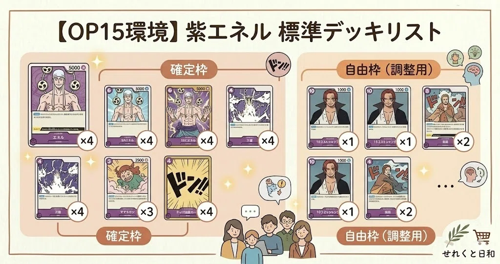 ワンピースカード 神の島の冒険 紫エネルデッキパーツ 22枚セット 