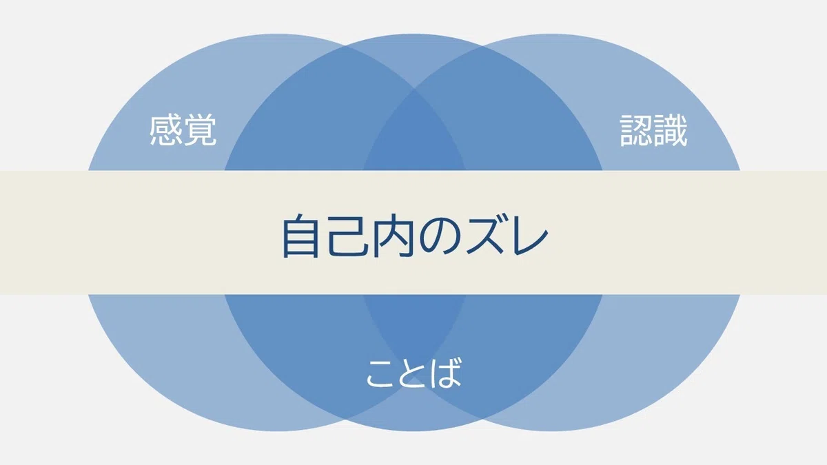 6 言語化 私が考える「自己内のズレ」という現象|シダチホ|学びえるジャーナル