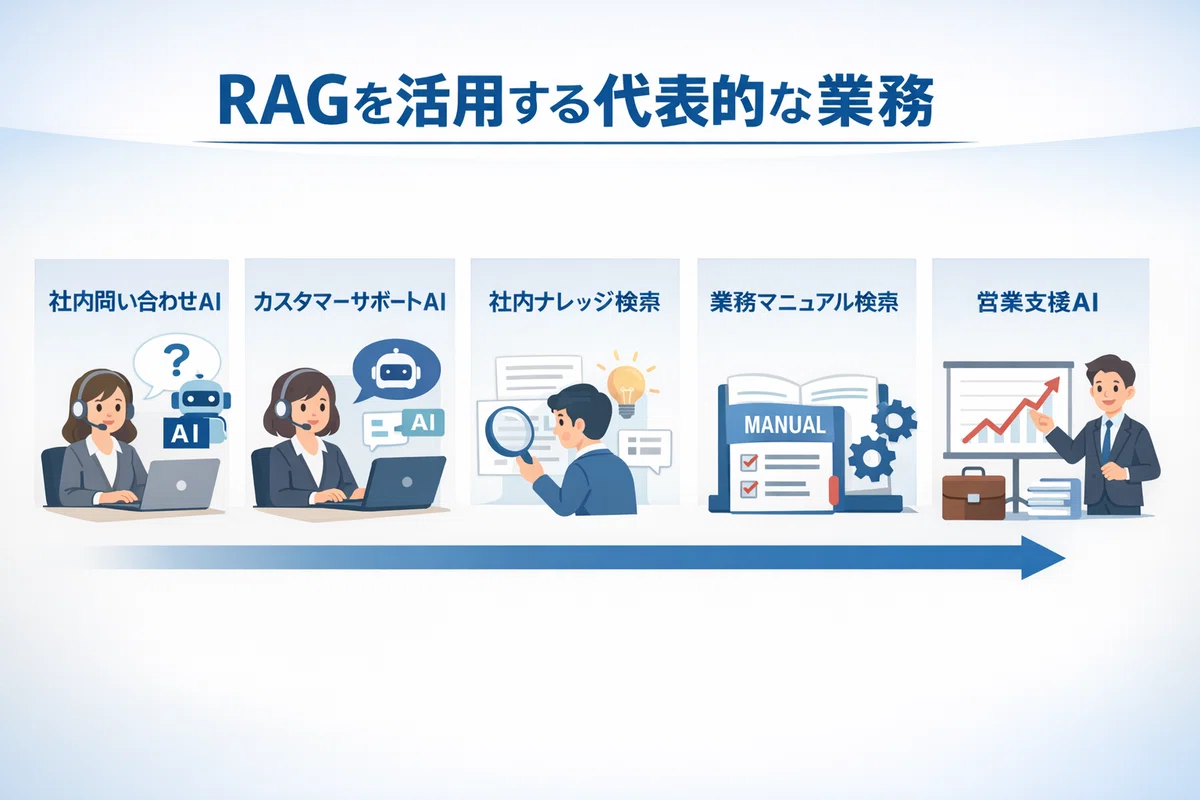 RAG構築/開発の方法/手法/工程/手順や進め方/やり方/流れ|株式会社ripla