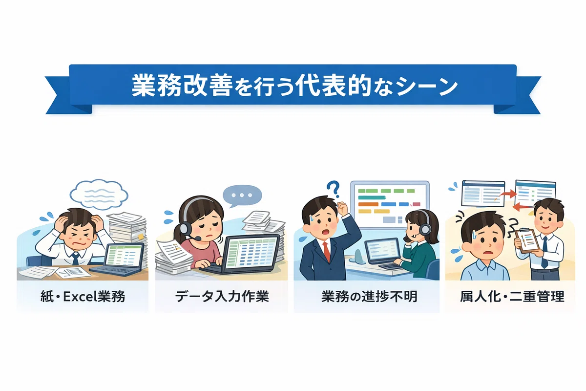 業務改善の方法/手法/工程/手順や進め方/やり方/流れ|株式会社ripla