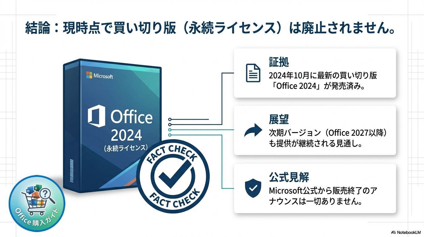 After Effects Windows 永続ライセンス買い切り版 買い切りは？Adobe アフターエフェクトの値段・永久ライセンス | ER