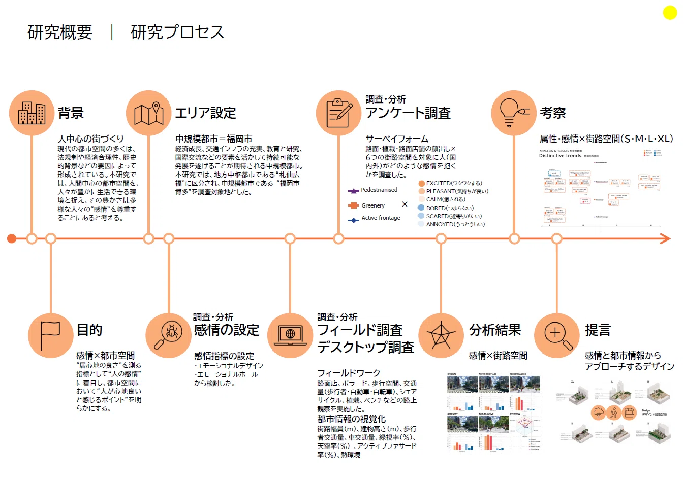 後編：座談会｜「感情」からまちの居心地の良さを探求する──NTT US