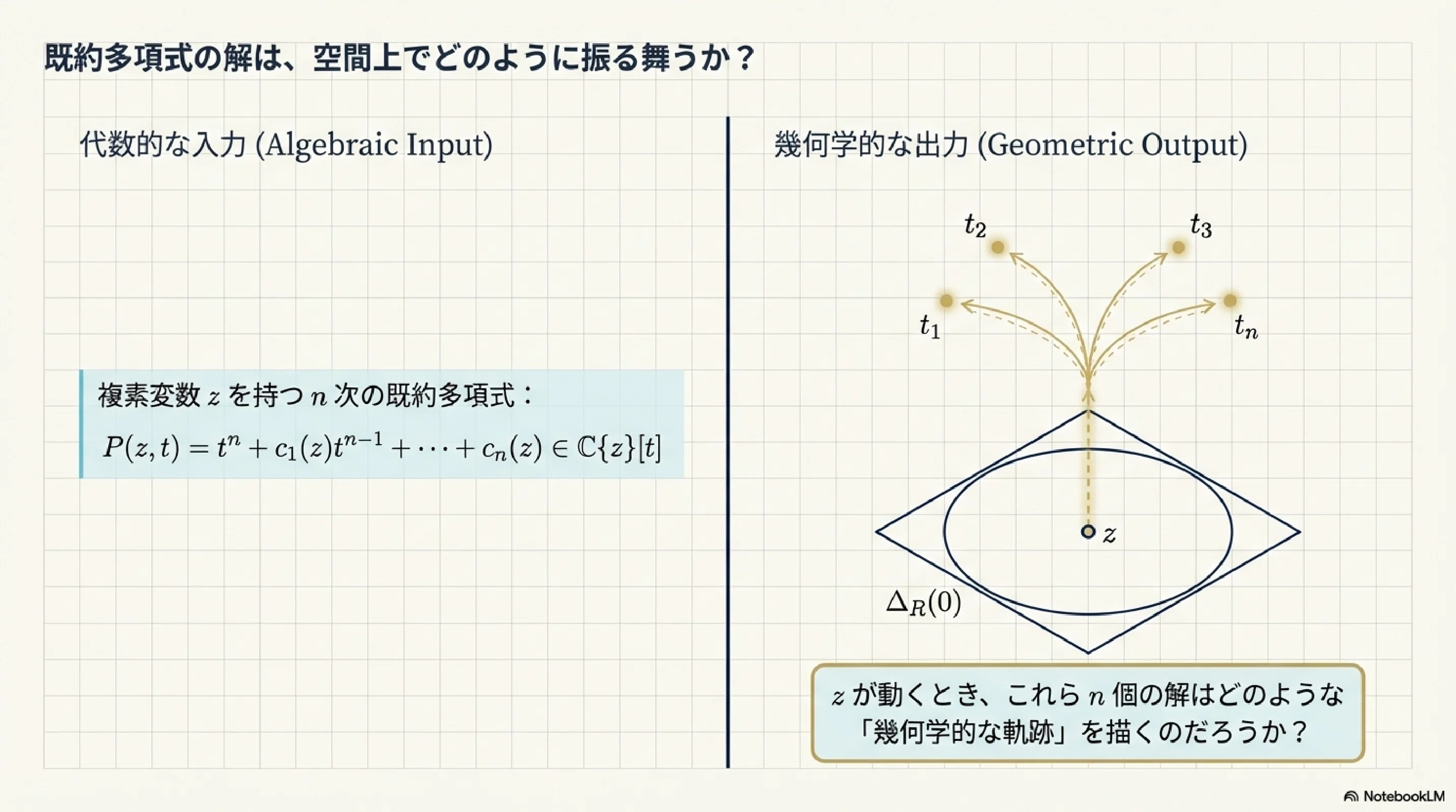 代数関数がつくるリーマン面｜ari1110