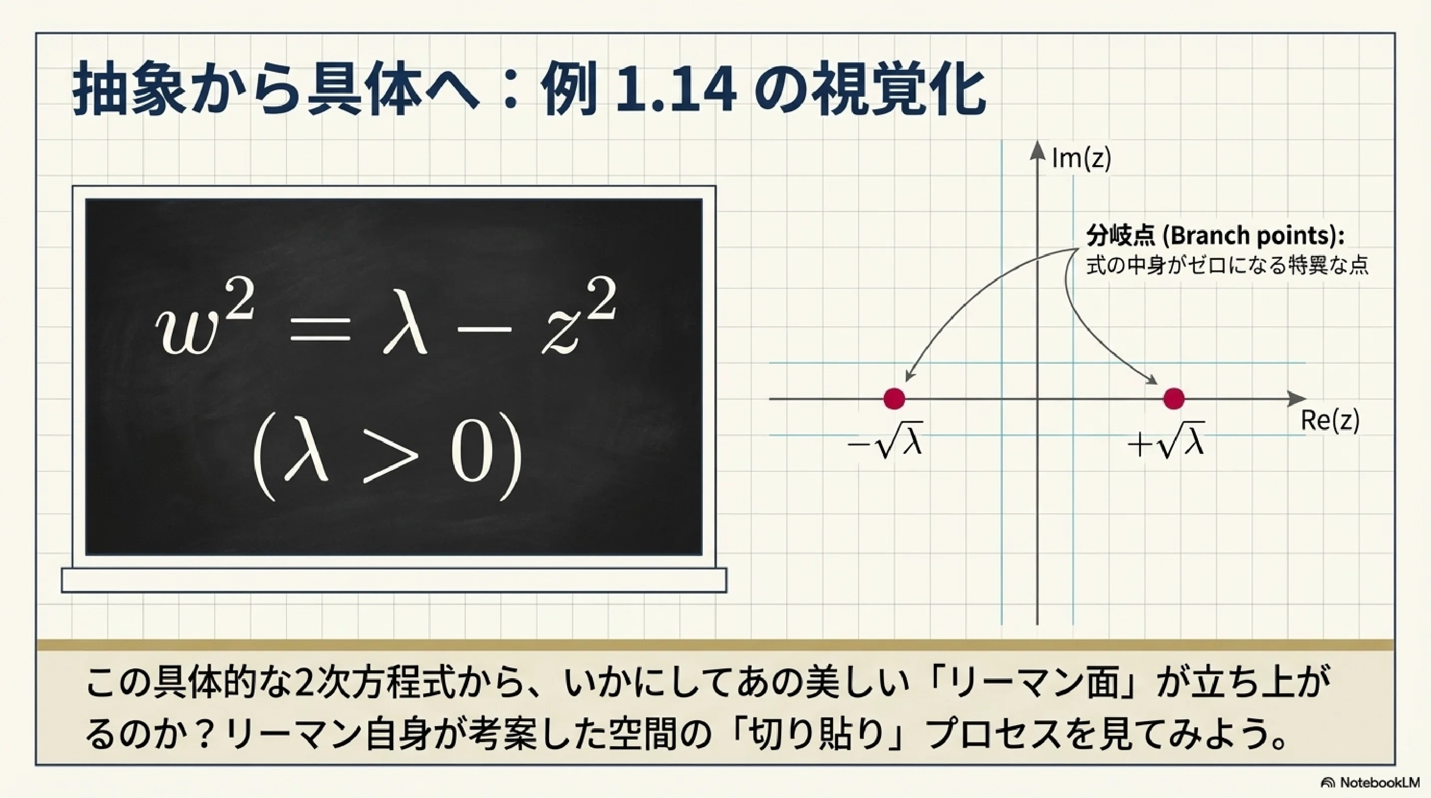 代数関数がつくるリーマン面｜ari1110