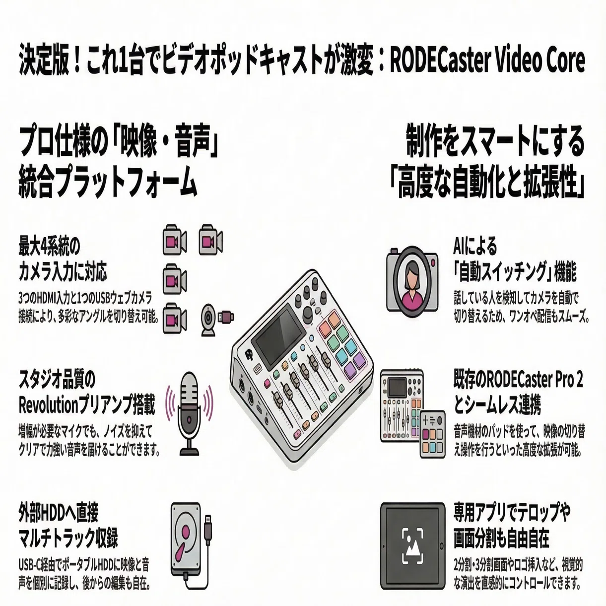 決定版】これ1台でビデオポッドキャストが激変！RODECaster Video Core