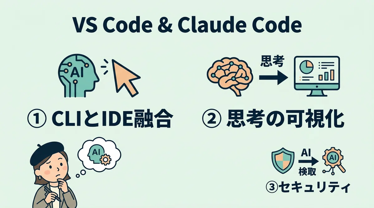 【2026年最新】VS Code版Claude Code導入ガイド！Cursorとの違いやメリット｜ヒナキラ｜AIクリエイティブ × AI ...