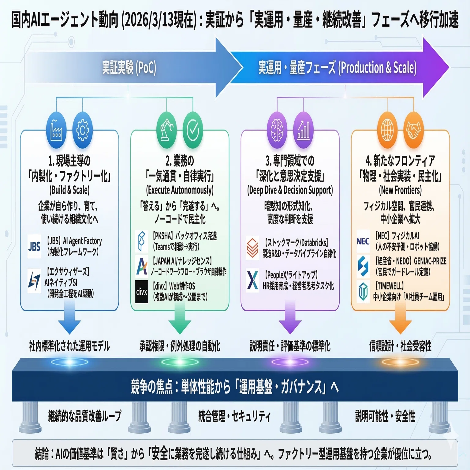 国内AIエージェント動向(2026/3/13号)｜Yasuhito Morimoto