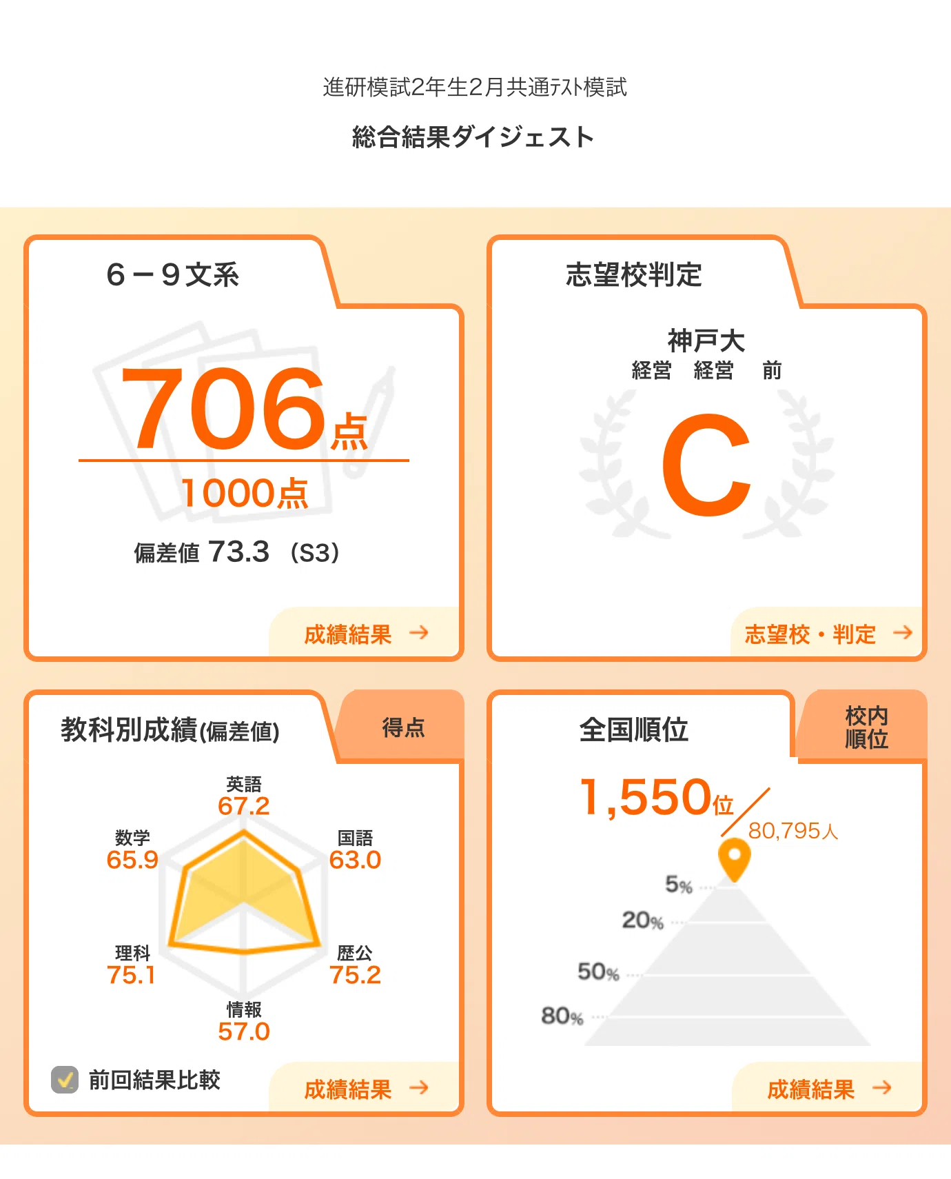 ✳︎高2/2月進研共通テスト模試✳︎｜Whimsical