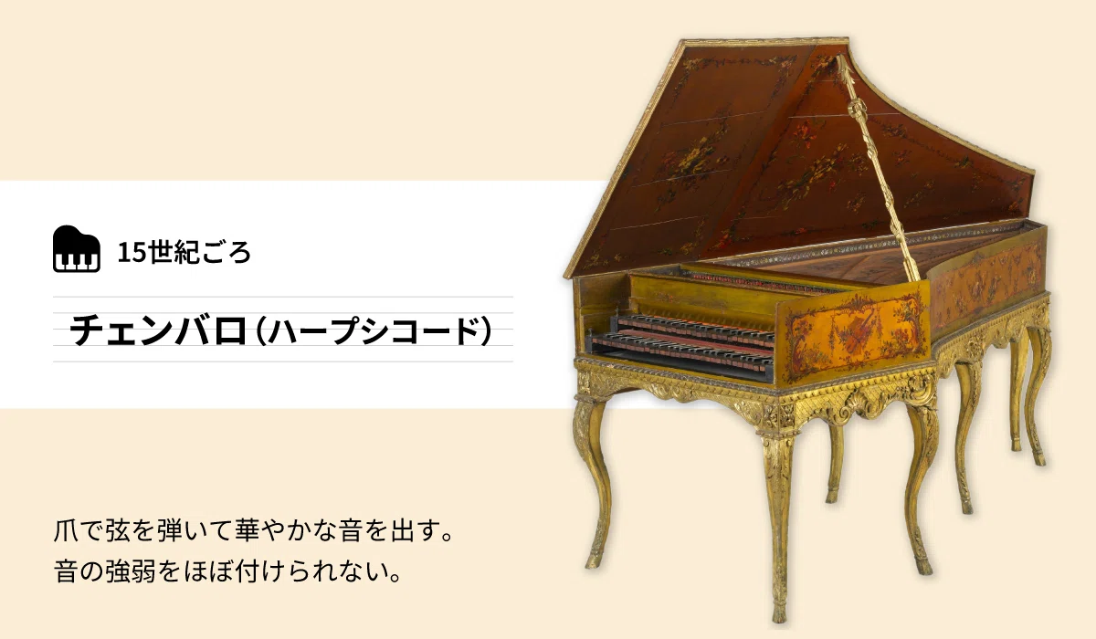 チェンバロ・フォルテピアノ 音楽を楽しむ会・楽器の世界⑯チェンバロ・フォルテピアノ | 児童文学