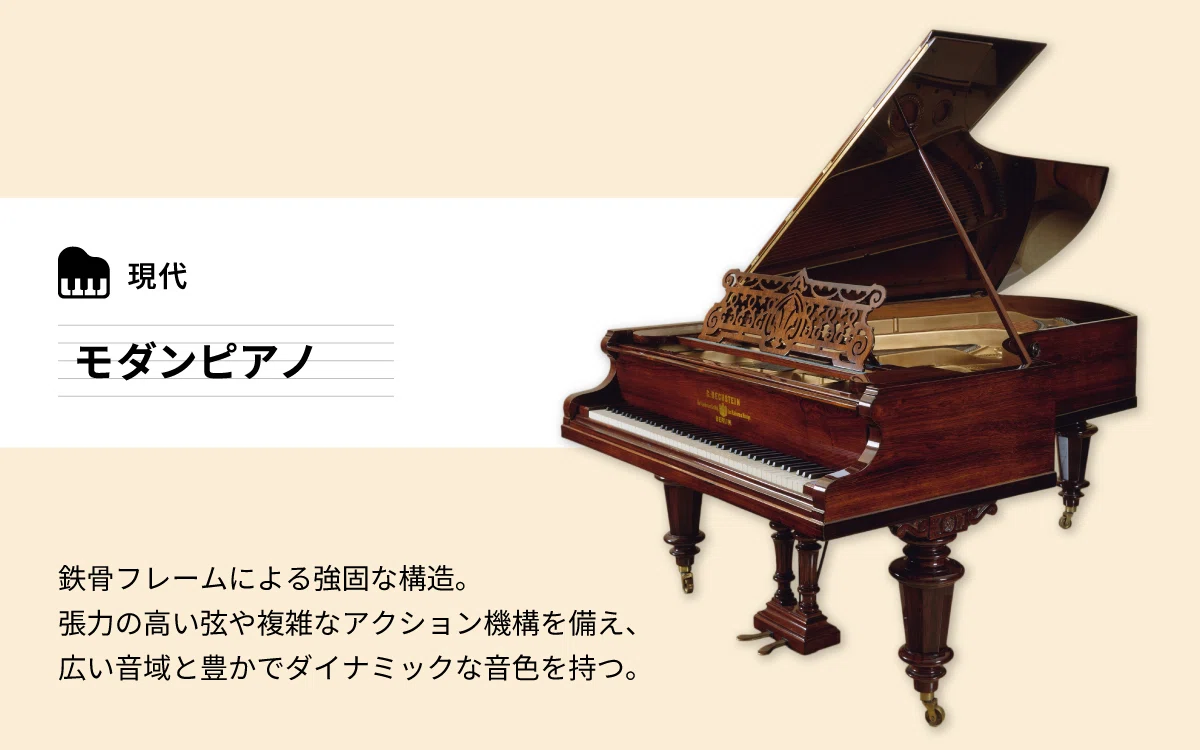 ピアノの進化がクラシック音楽を変えた！その歴史を紐解く｜Bunkamura公式