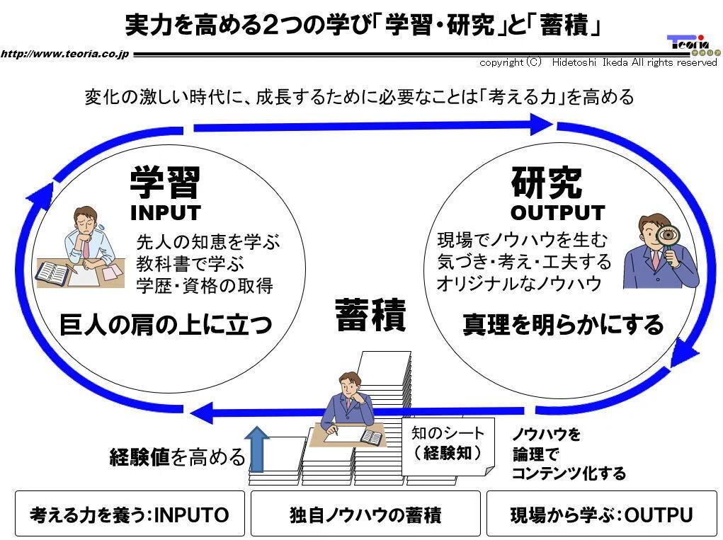 実力を高める2つの学び「学習・研究」と「蓄積」｜池田秀敏：AI時代
