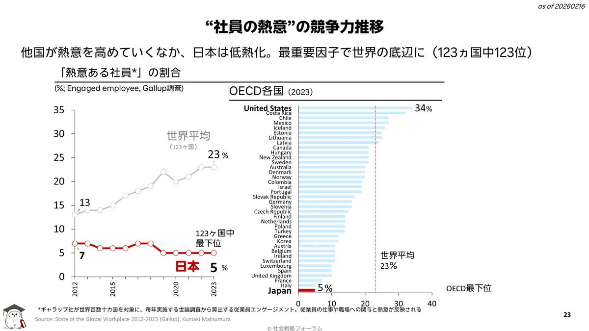 日本文明はどこで止まったのか｜Kuniaki Matsumura