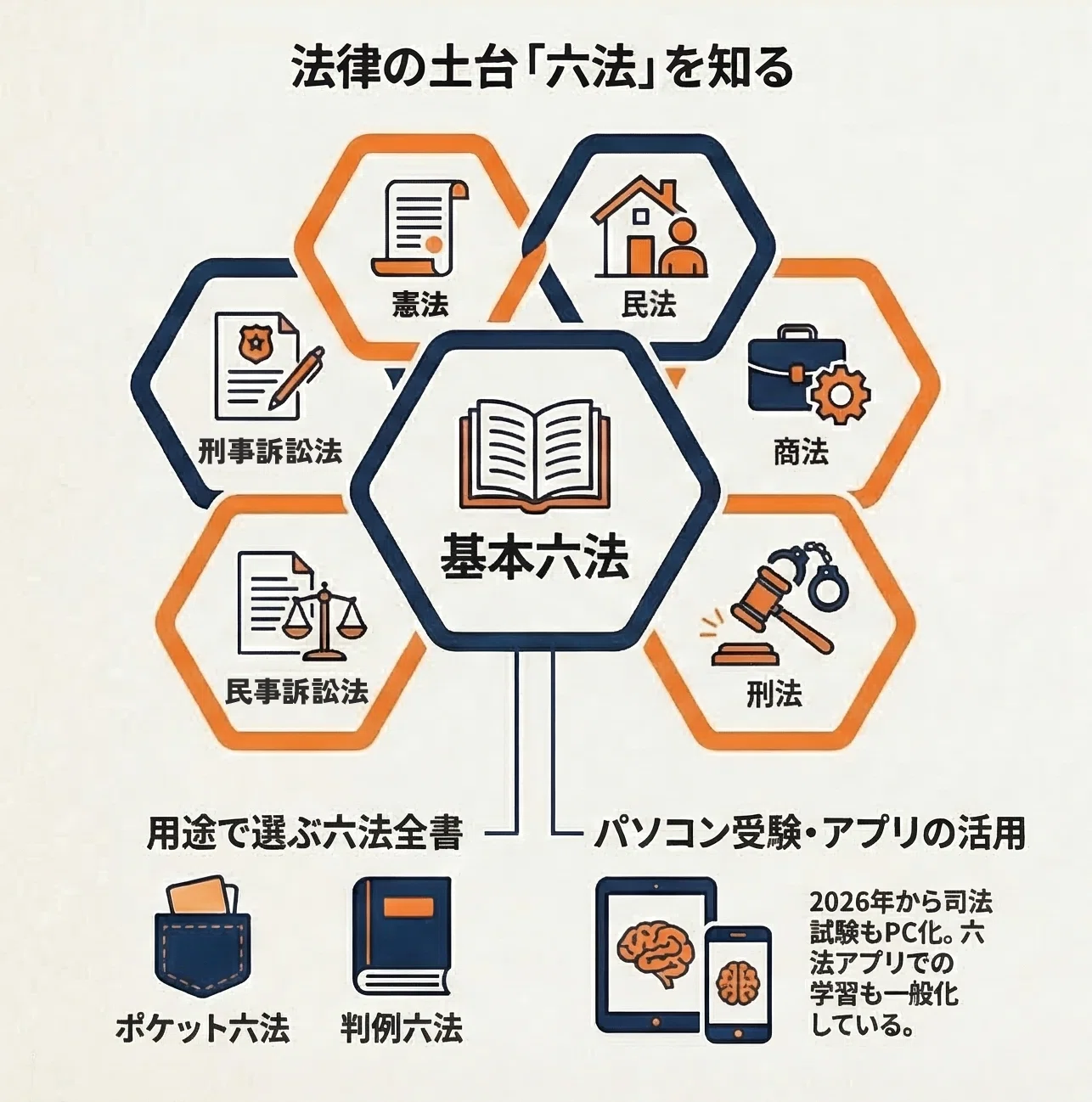 行政書士コラム】ゲーム実況で学ぶ「日本の法律」の種類と、デジタル化