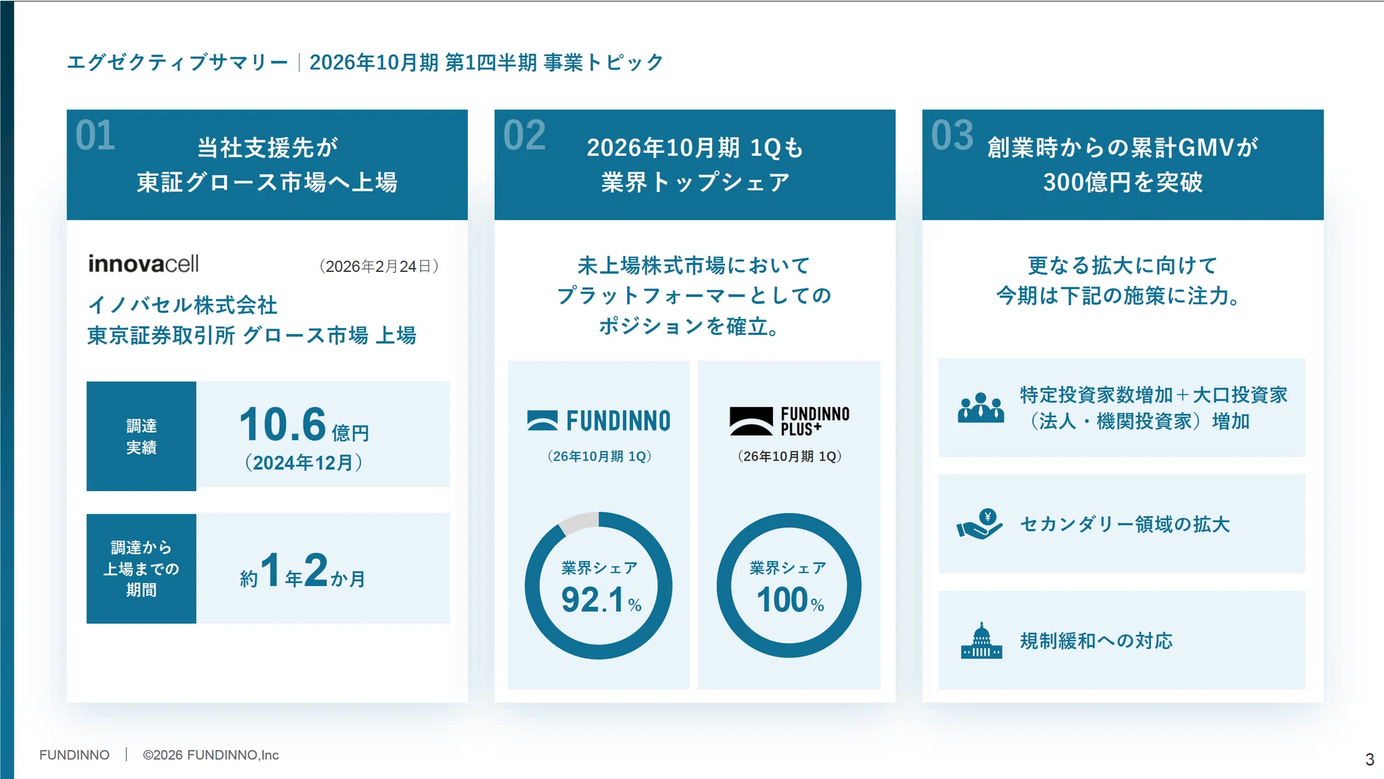 FUNDINNO】2026年10月期 第1四半期決算を発表しました|株式会社 FUNDINNO】2026年10月期 第1四半期決算を発表しました|株式会社