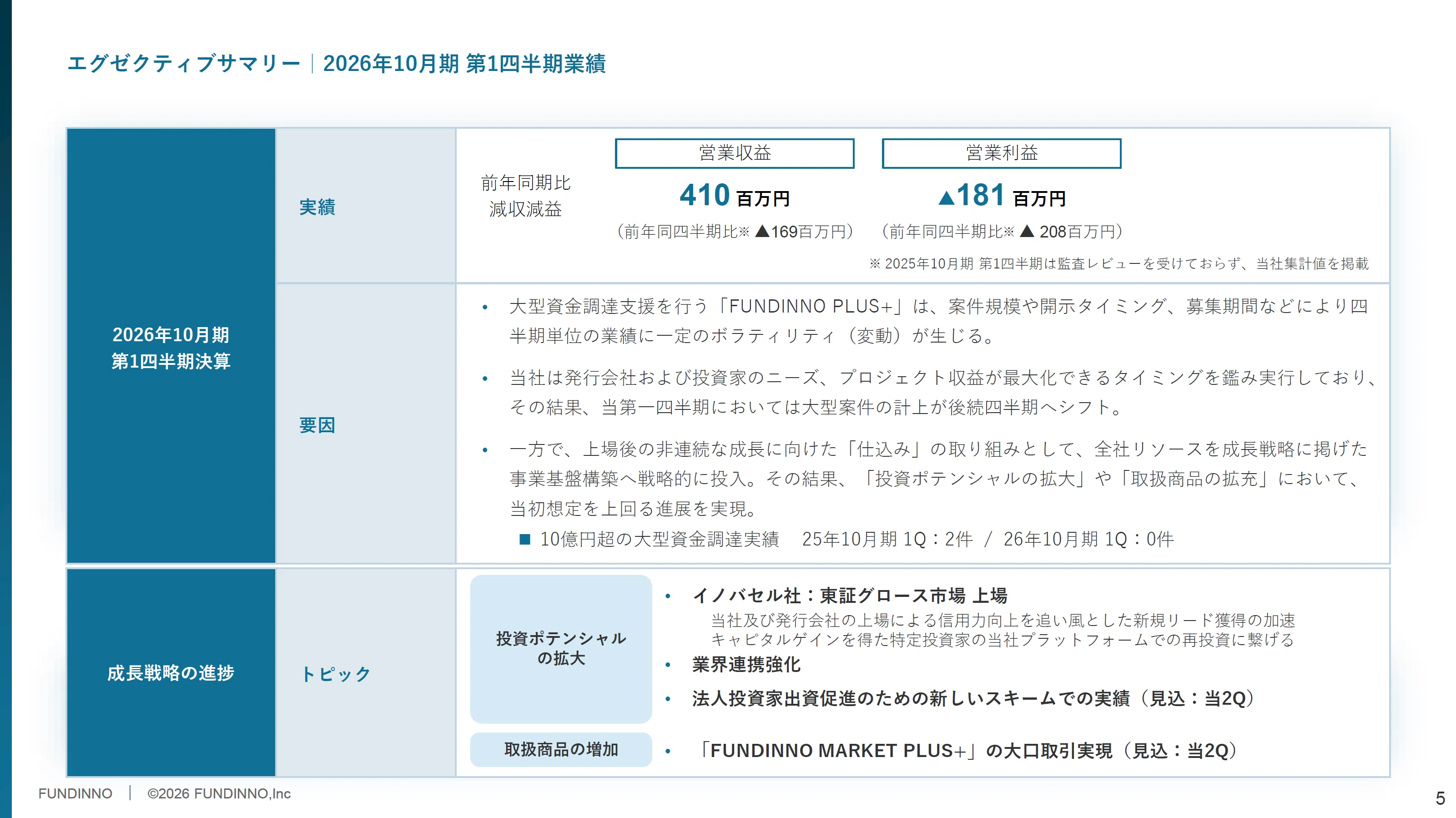 ビジネス・経済 Fundamentals of Financial Managing 4th ビジネス