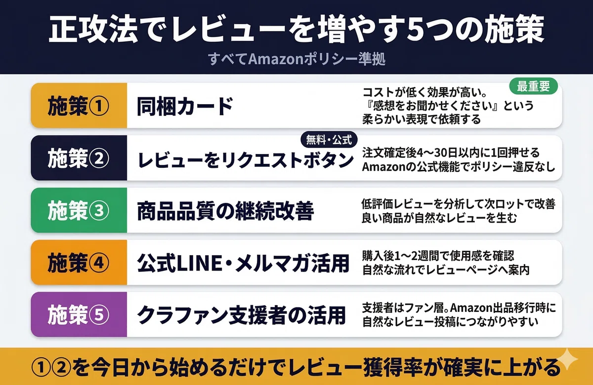 Amazonレビュー獲得の正しいやり方｜低評価対策・星評価UPでCVRを