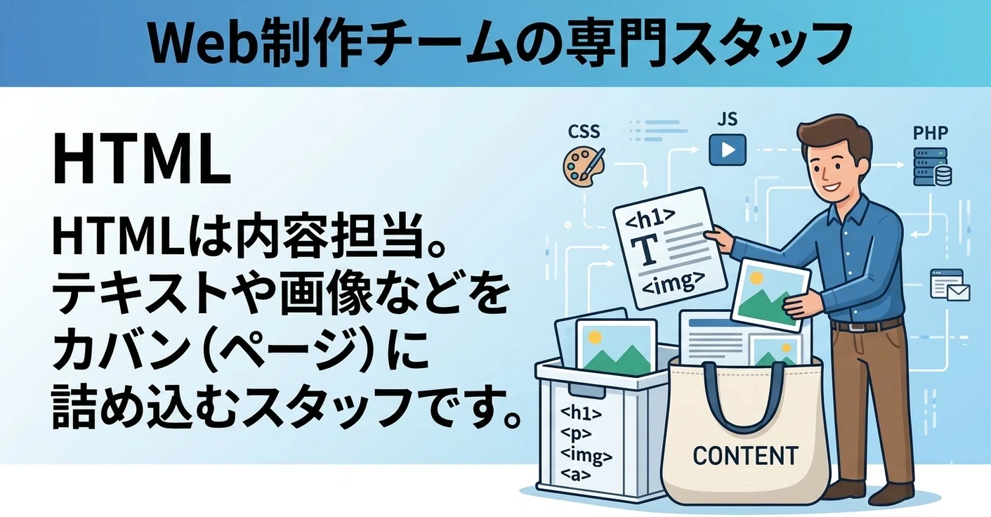 Web制作】超入門 HTML、CSS、JavaScript、PHPとは何か?とオススメの