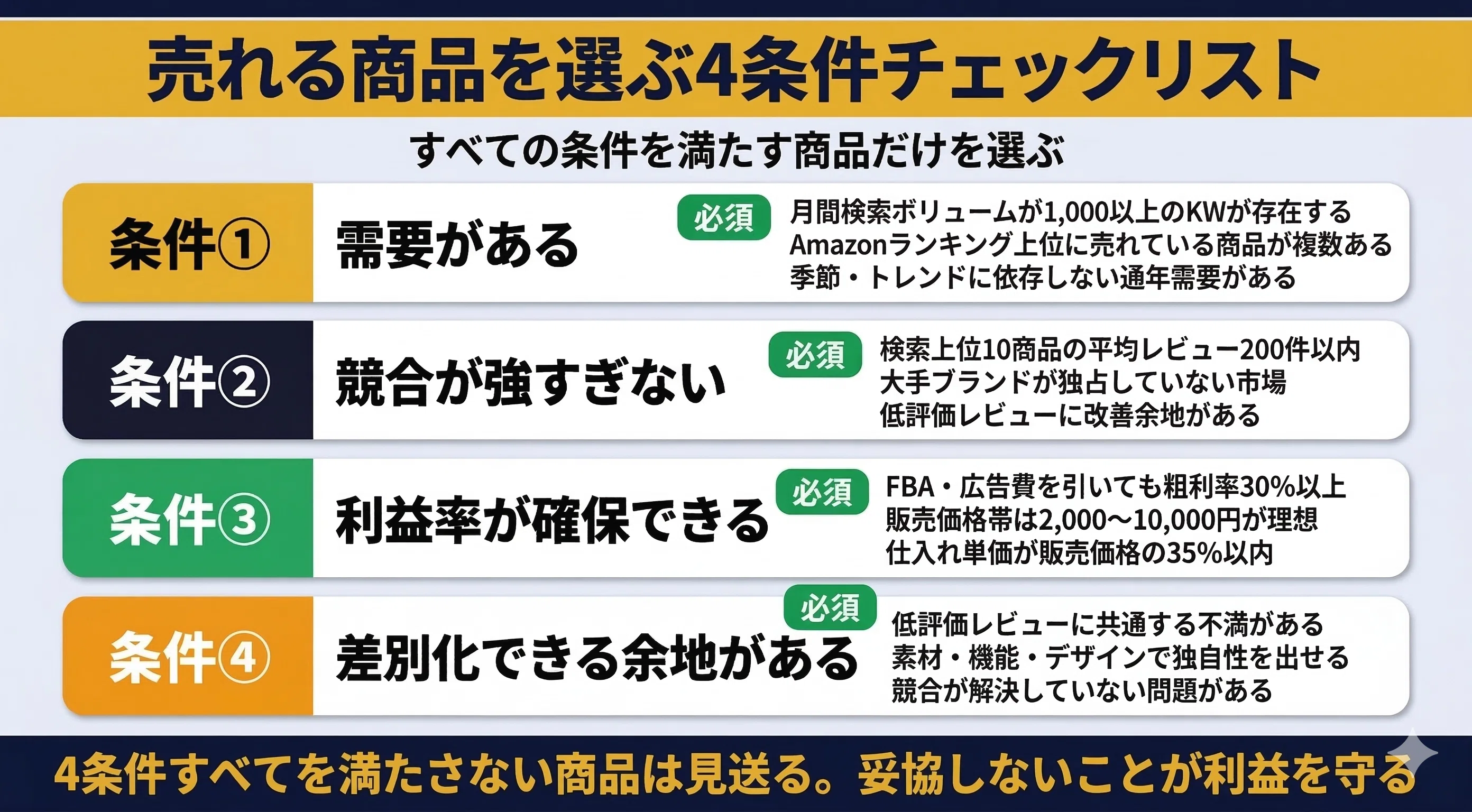 Amazon販売の始め方 完全ガイド｜アカウント開設から初売上まで現役