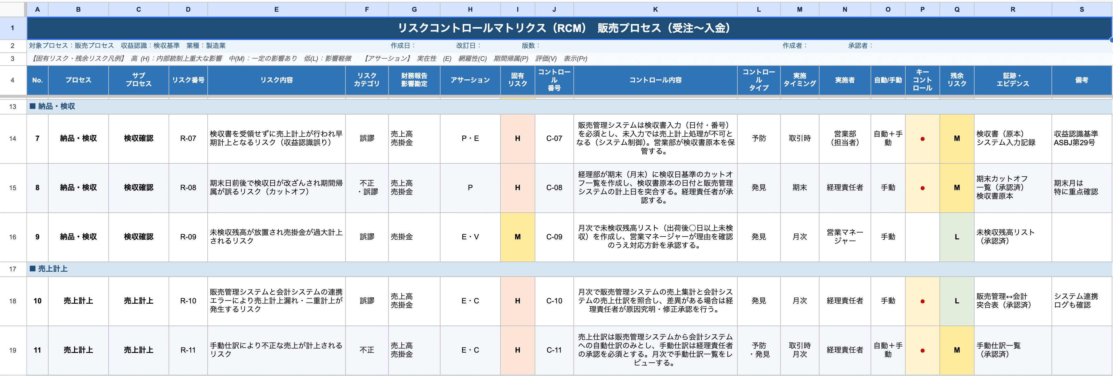 3点セット取引中 内部統制（J-SOX）の3点セットとは？概要と作成のポイント