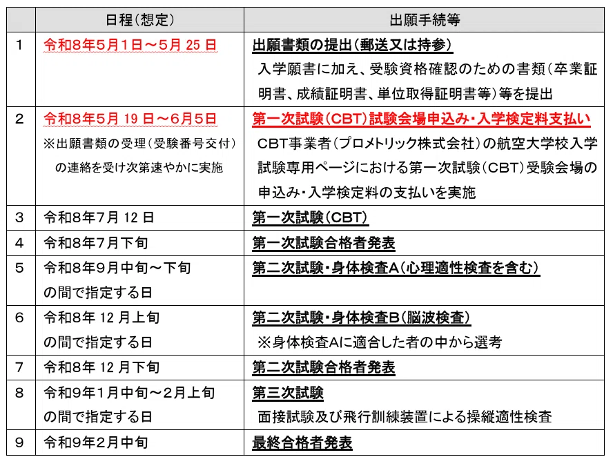 募集要項解説】航空大学校1次試験のCBT化について｜パイロット受験応援！