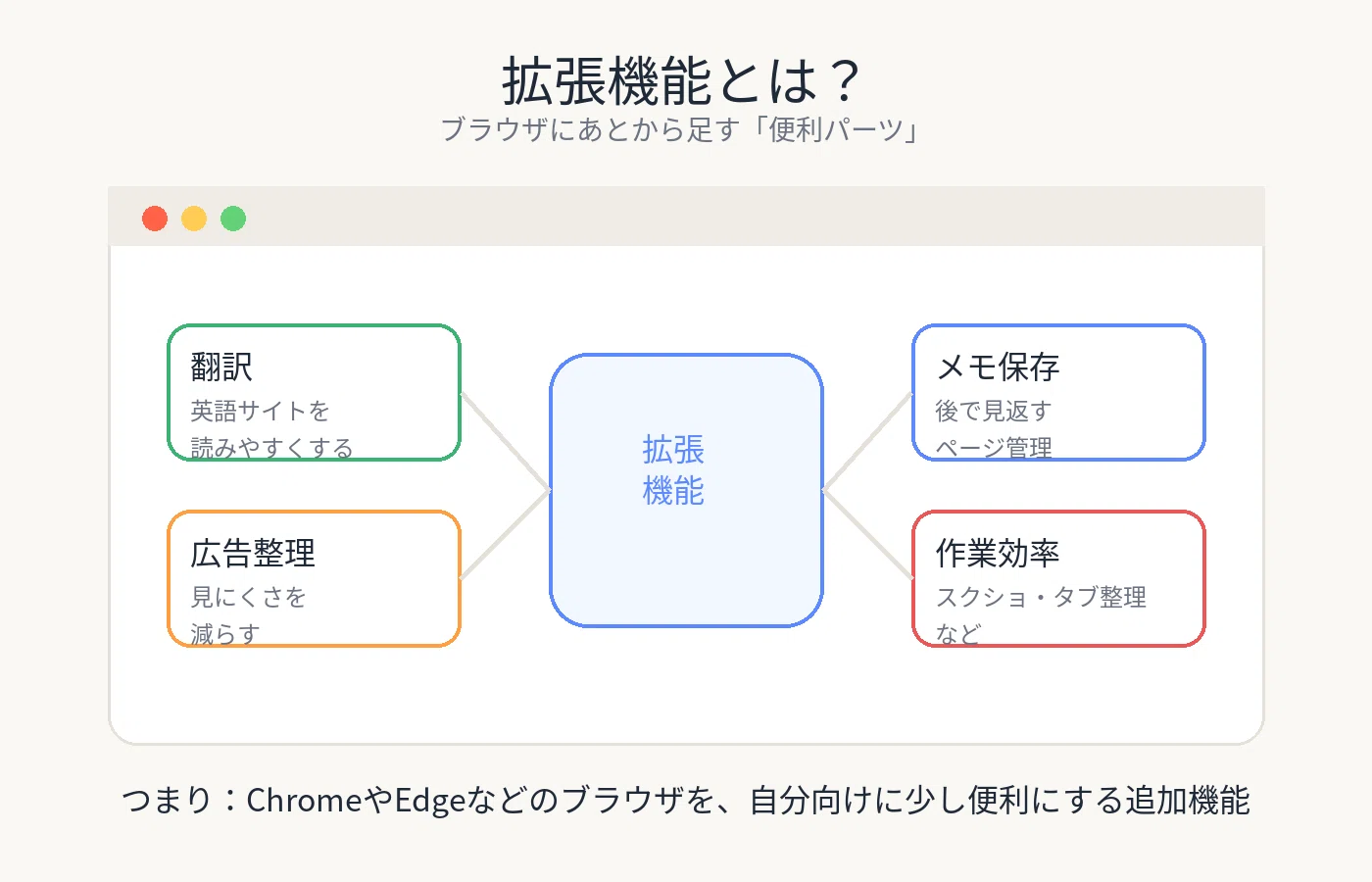 活動歴および当時の関連ビジュアル記録