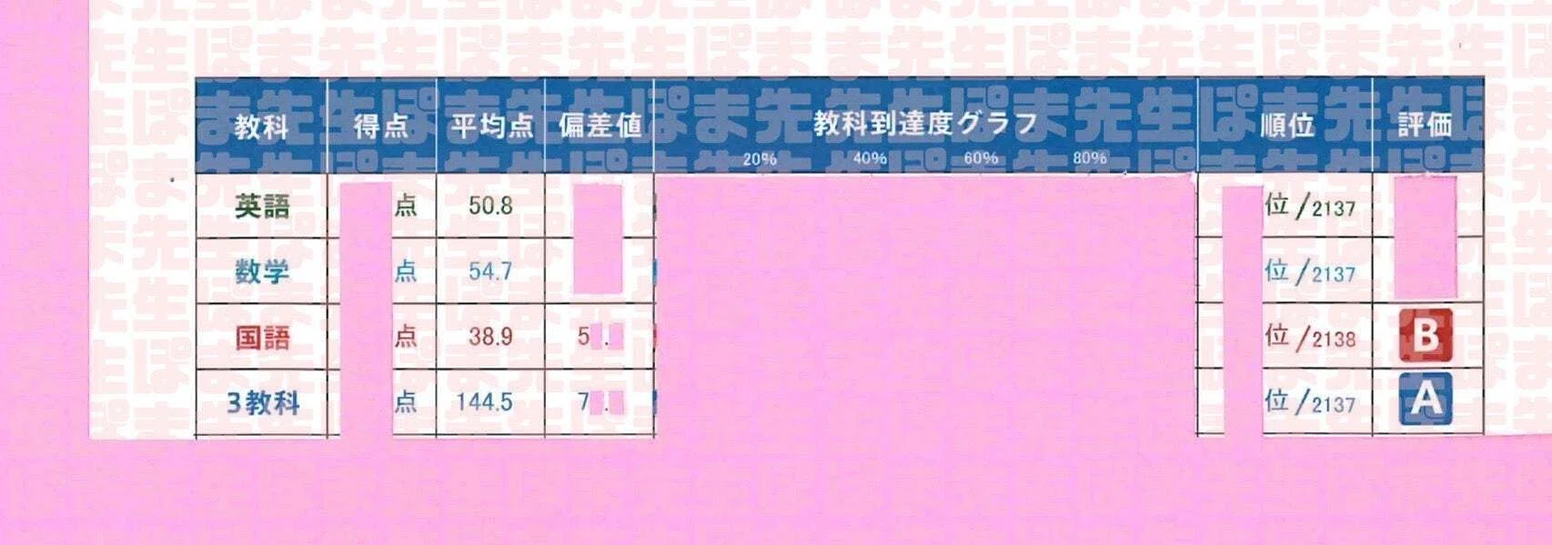 早稲アカ 新中学3年生 トップ層の選択①（中学2年生 偏差値70超 難