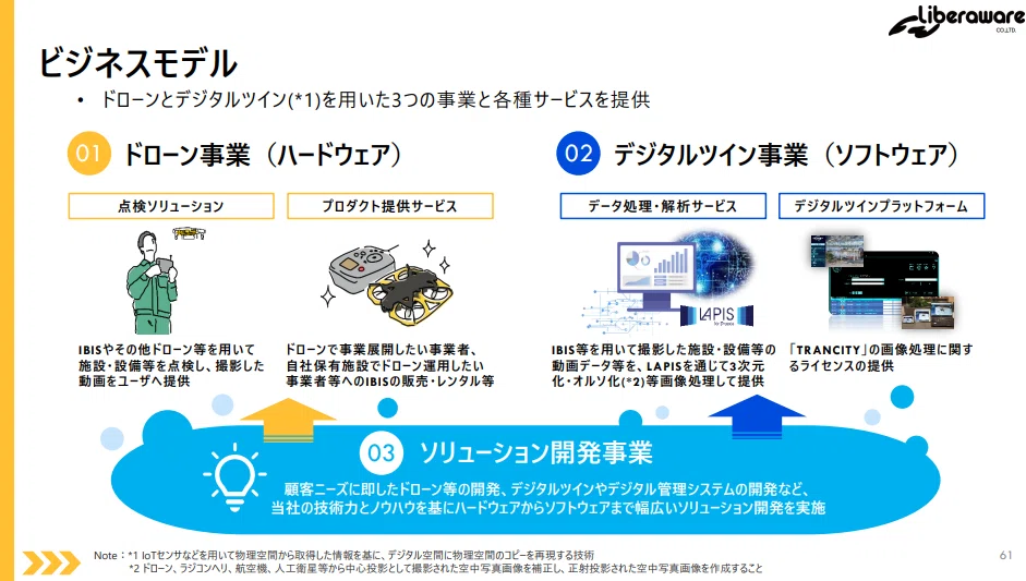 粗利率46%で赤字5億、Liberaware（218A）の