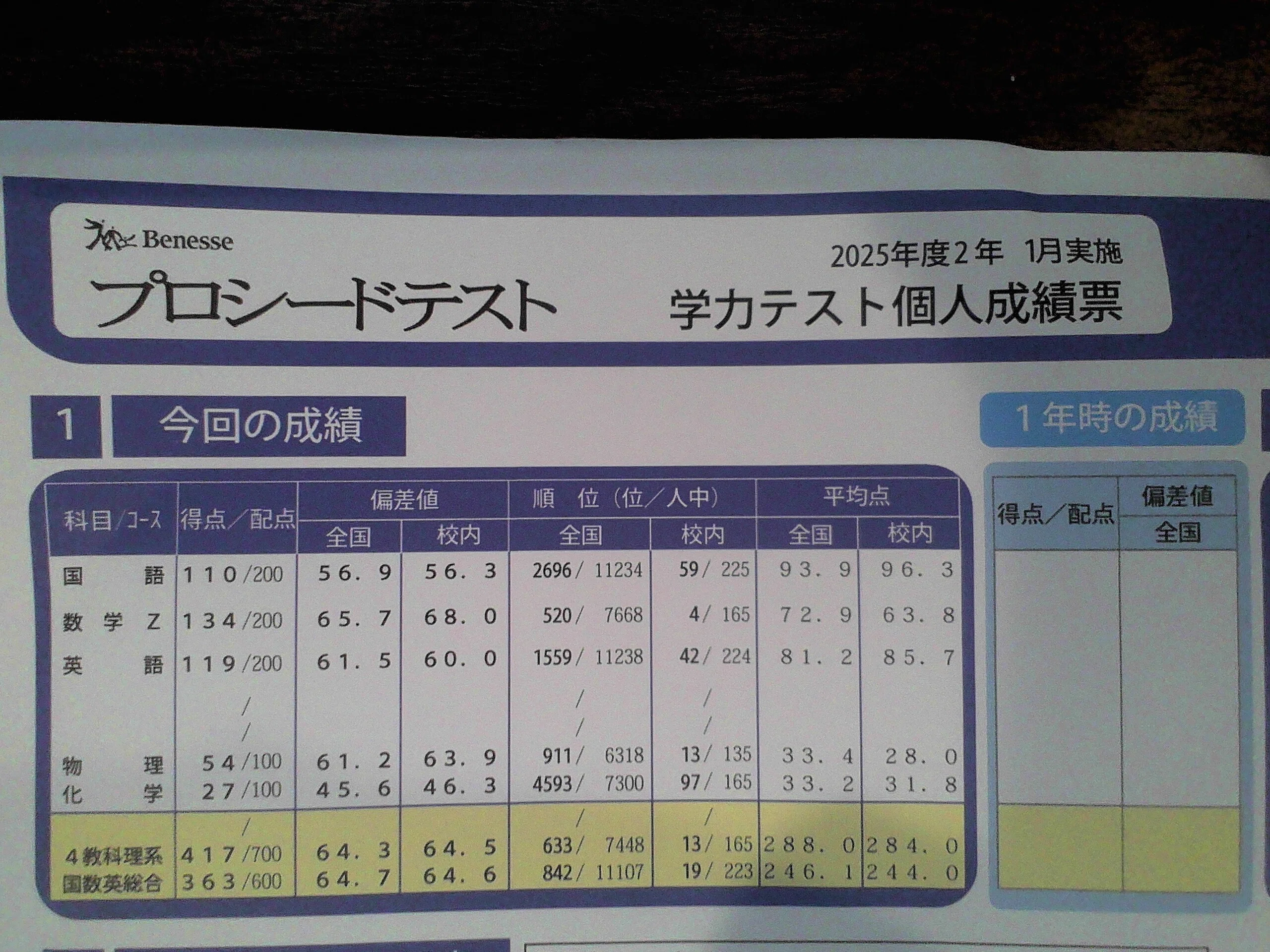 受験の軌跡…プロシード模試｜ke1_1