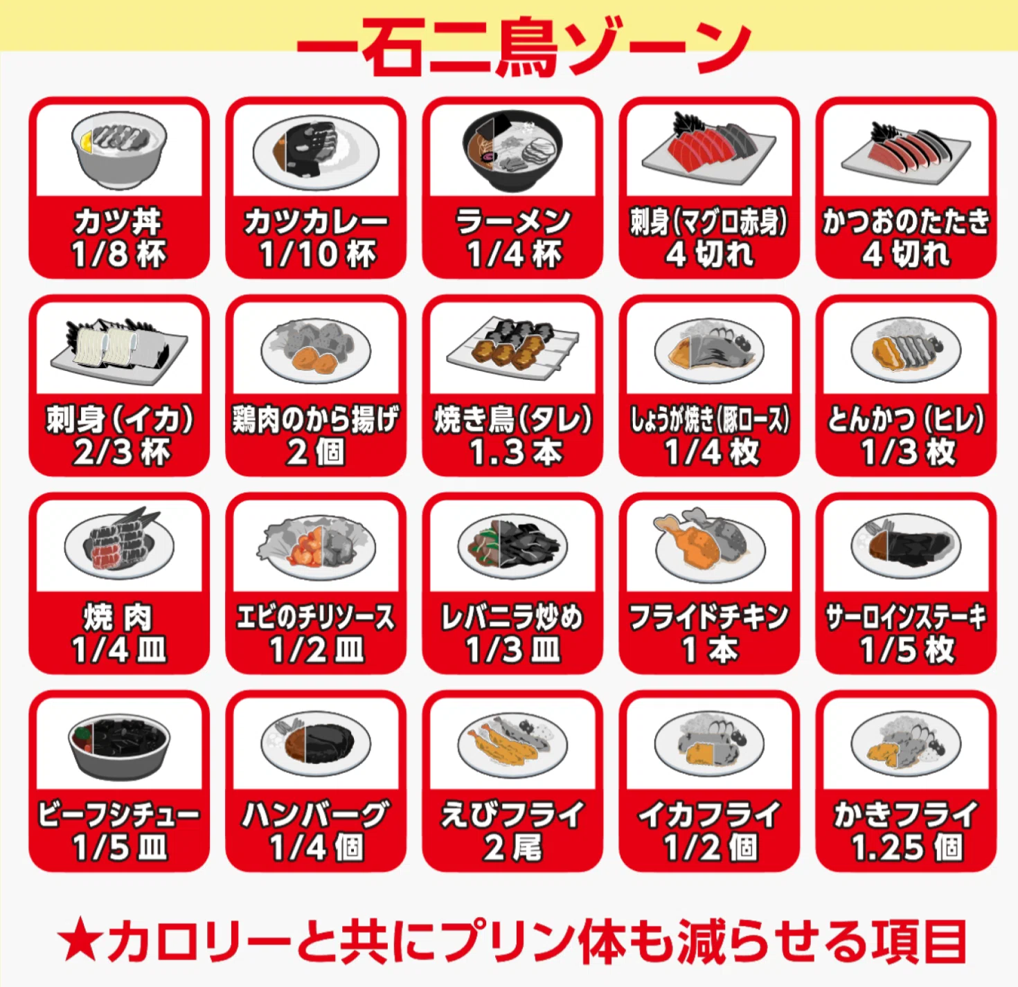 NHK「トリセツショー」が示した“健康診断オールAへの近道”は、結局なに 