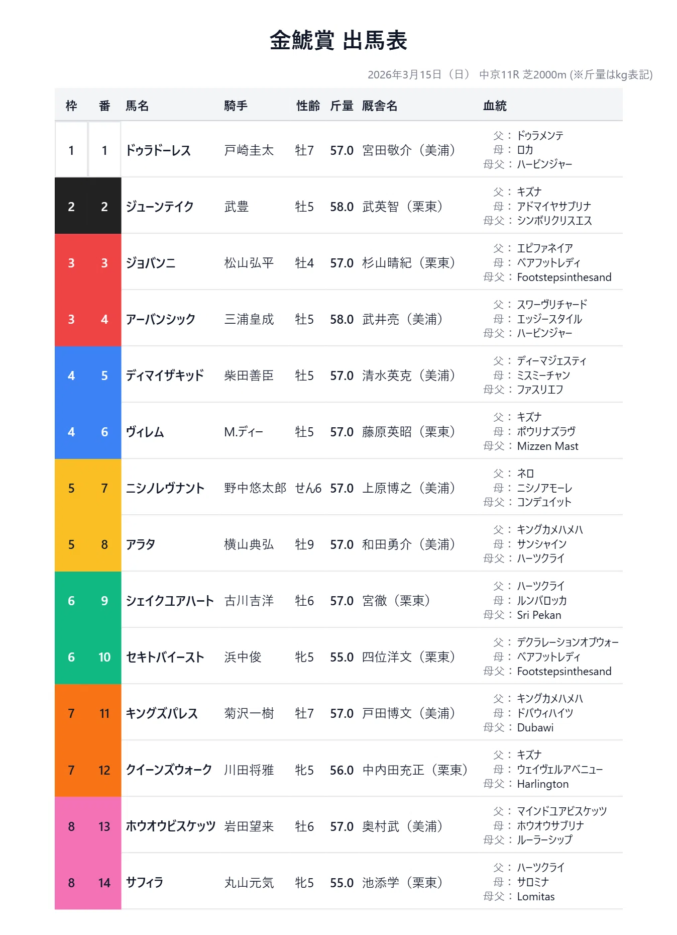金 鯱 賞 過去