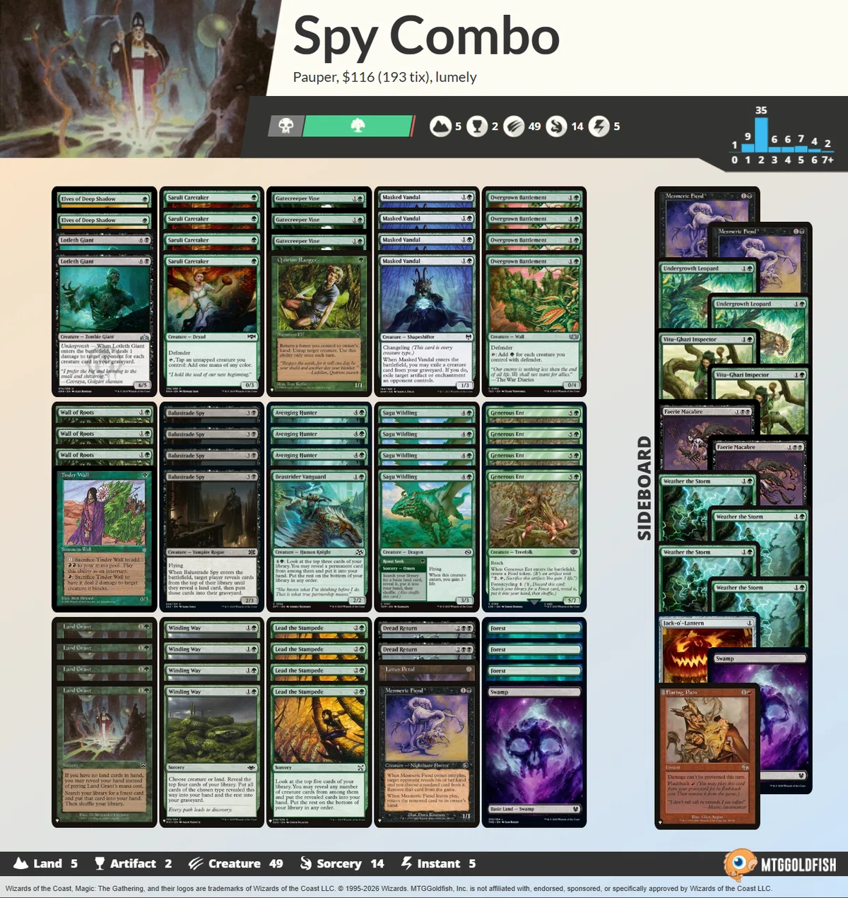 Pauper】壁スパイが赤単マッドネスにこの先生きのこるには｜るーめり