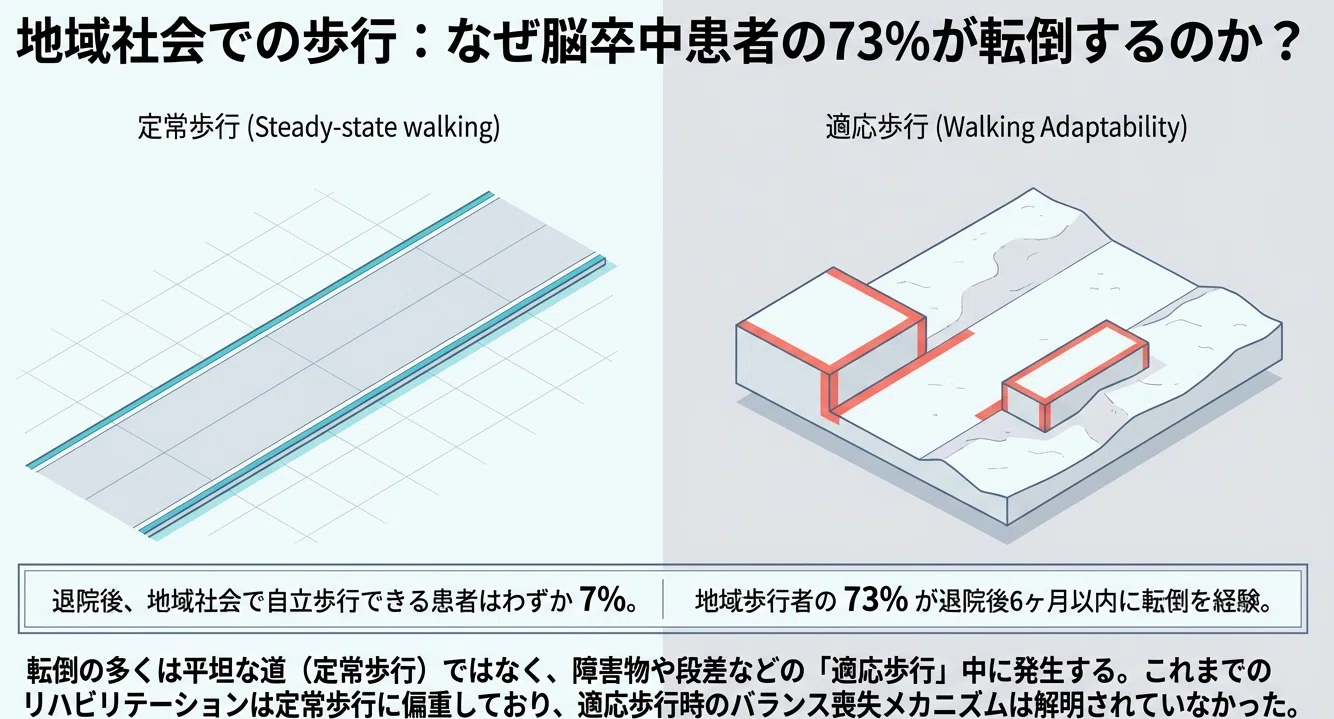 なぜ脳卒中後の動的安定性は前後ではなく左右なのか？｜ダイリハ/認定