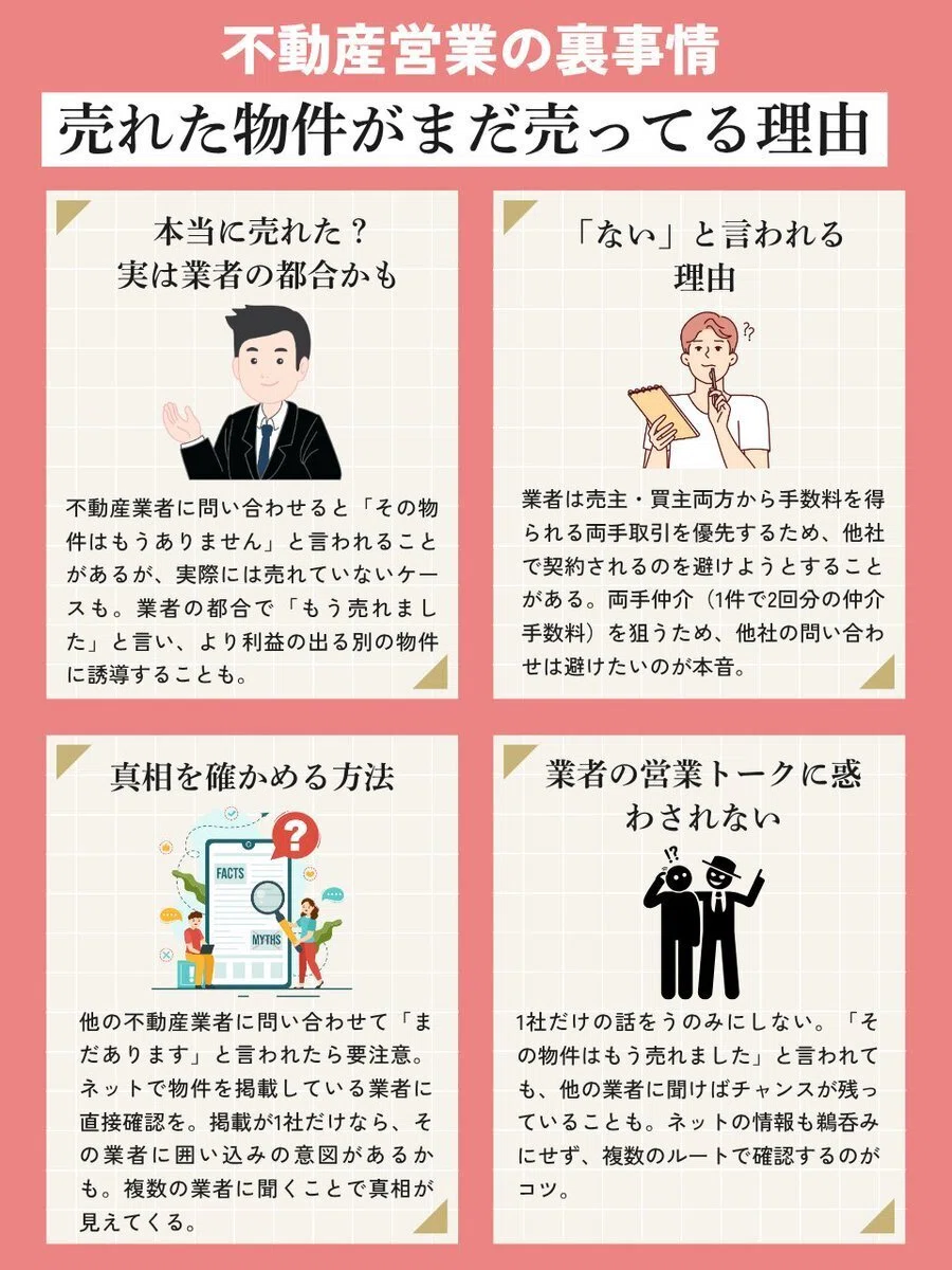 売れたはずのマンション」が別の会社で紹介された話｜はやと＠中古 